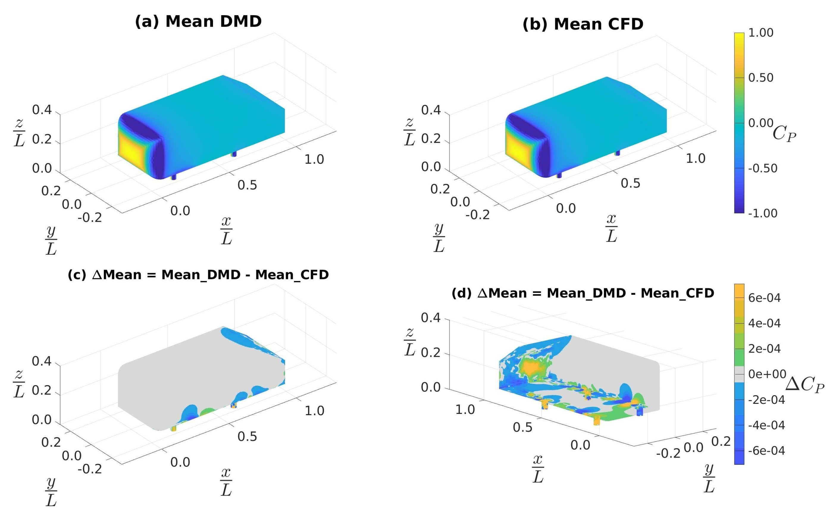 Vehicles 05 00036 g009