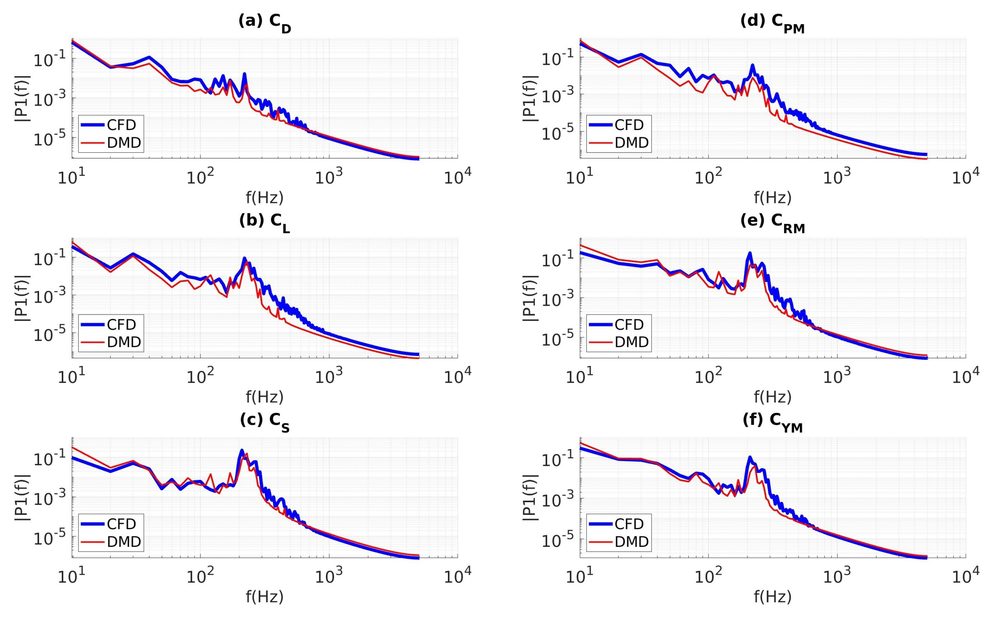 Vehicles 05 00036 g012