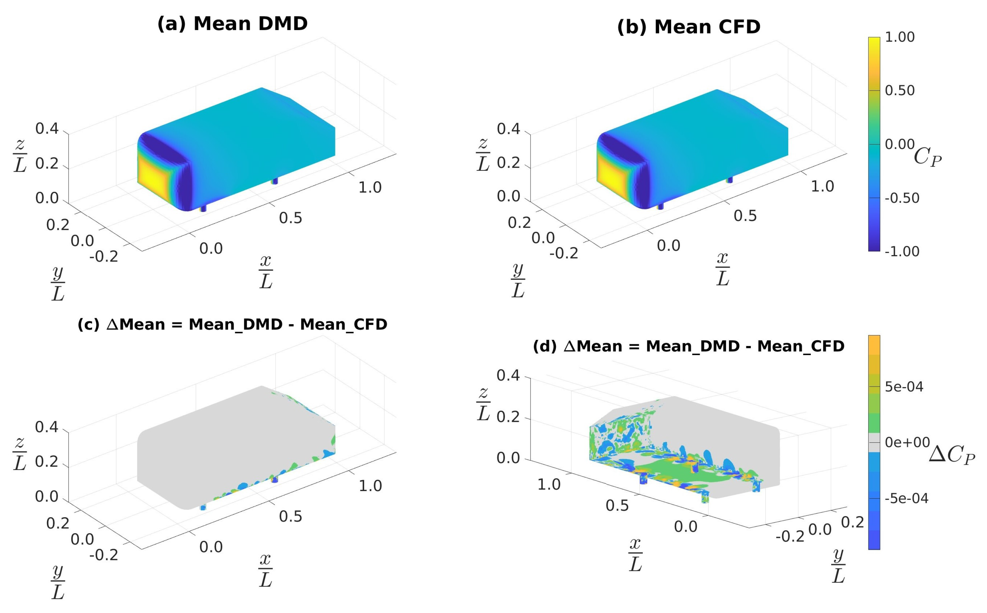 Vehicles 05 00036 g013