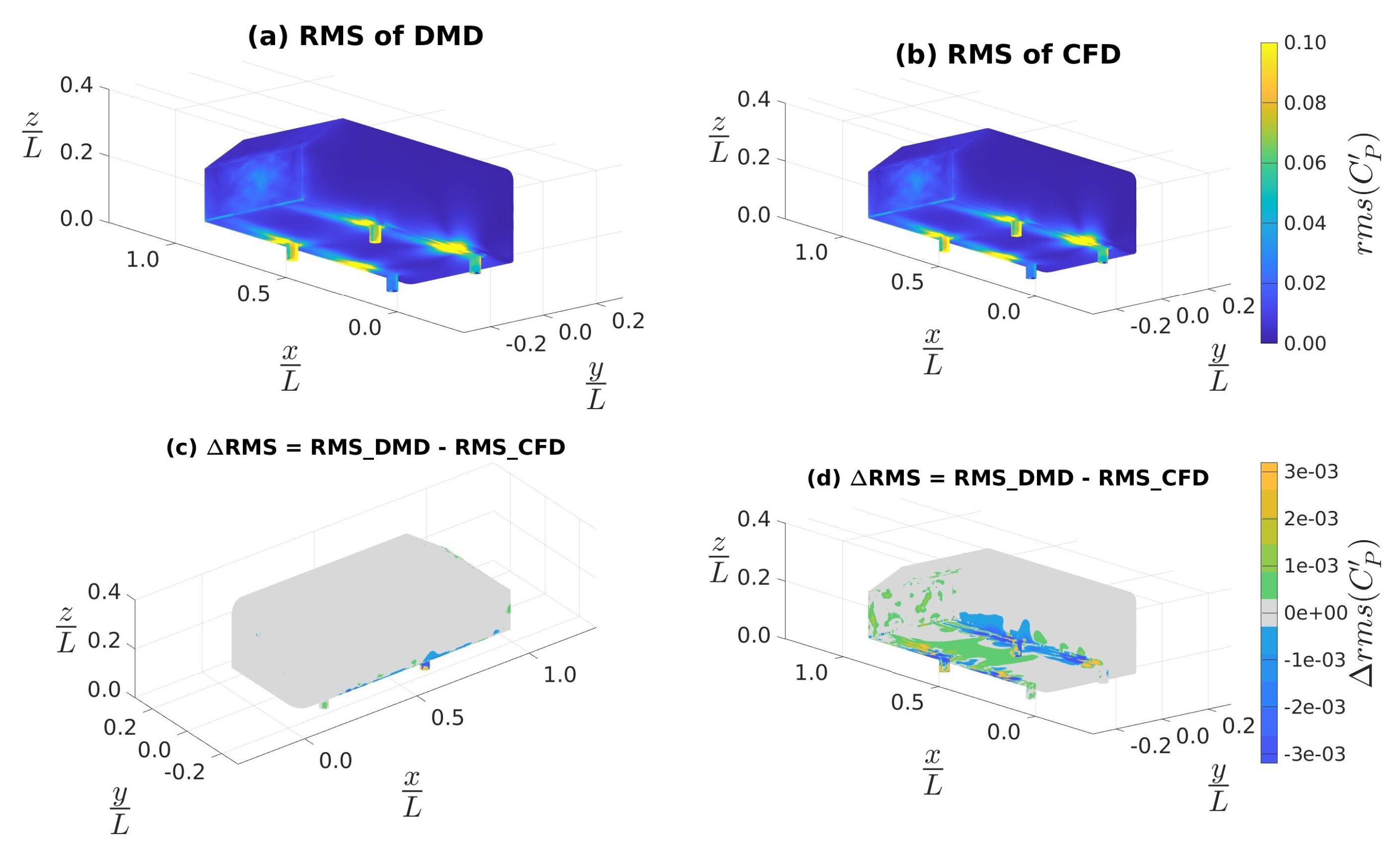 Vehicles 05 00036 g014