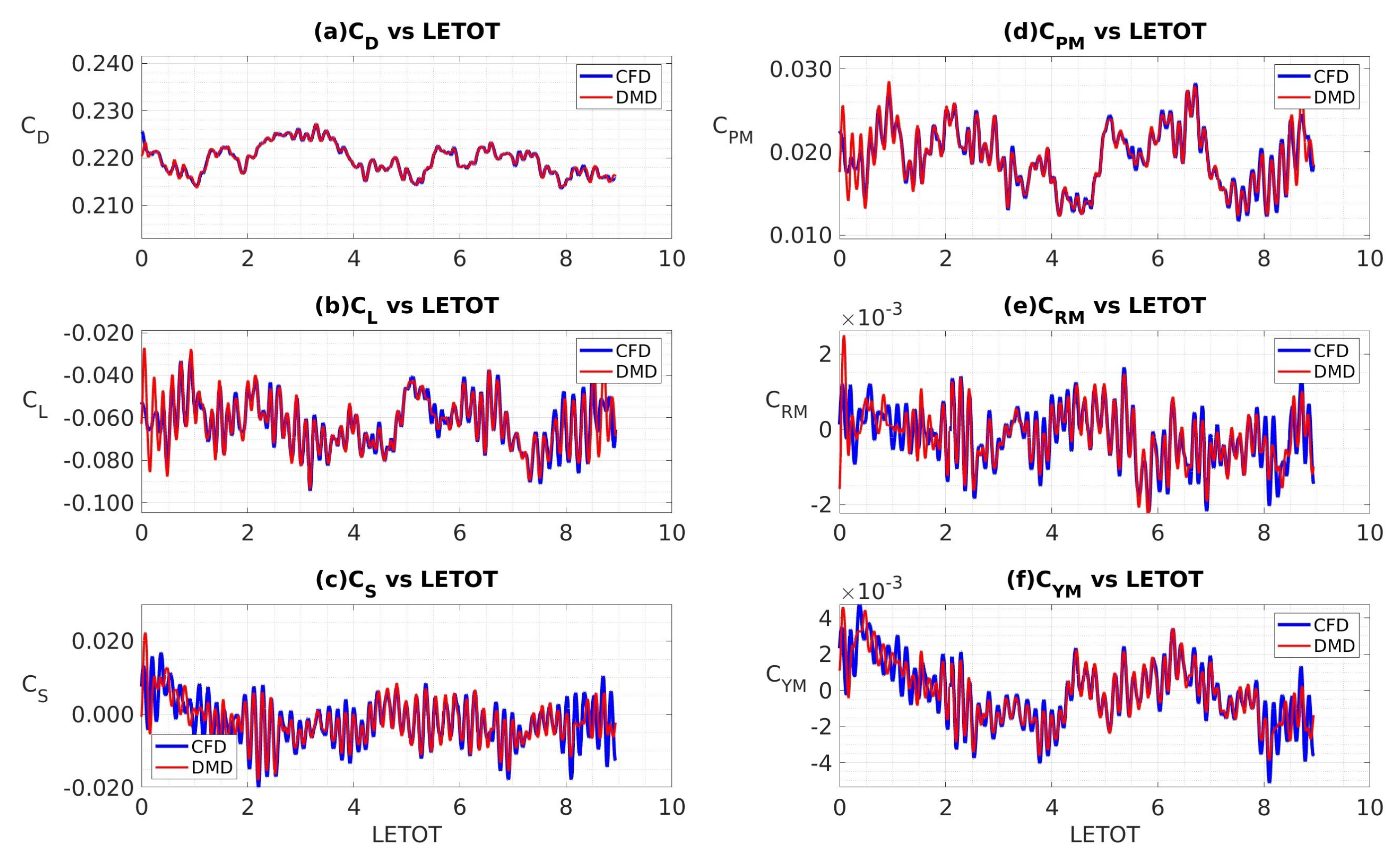 Vehicles 05 00036 g015