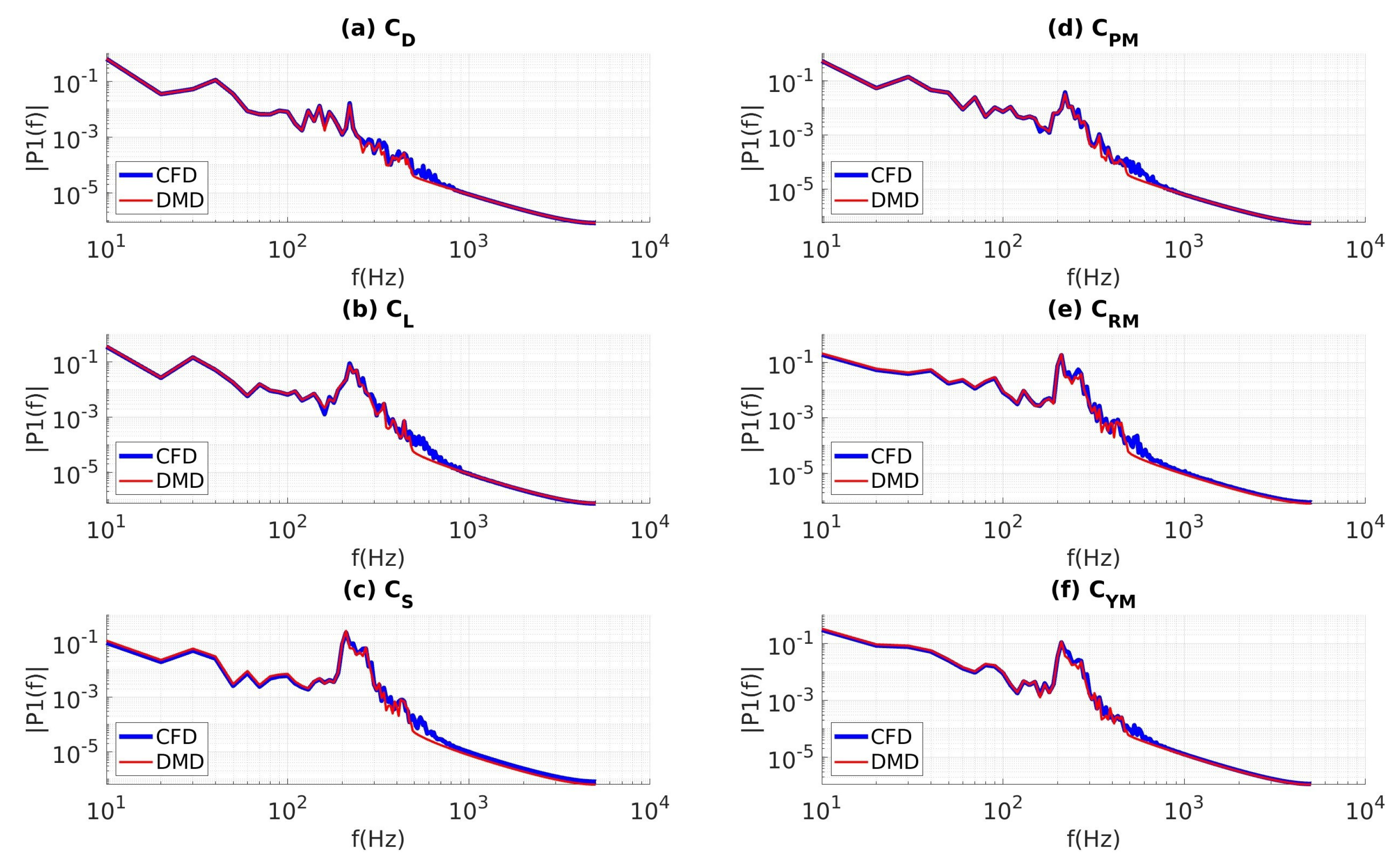 Vehicles 05 00036 g016
