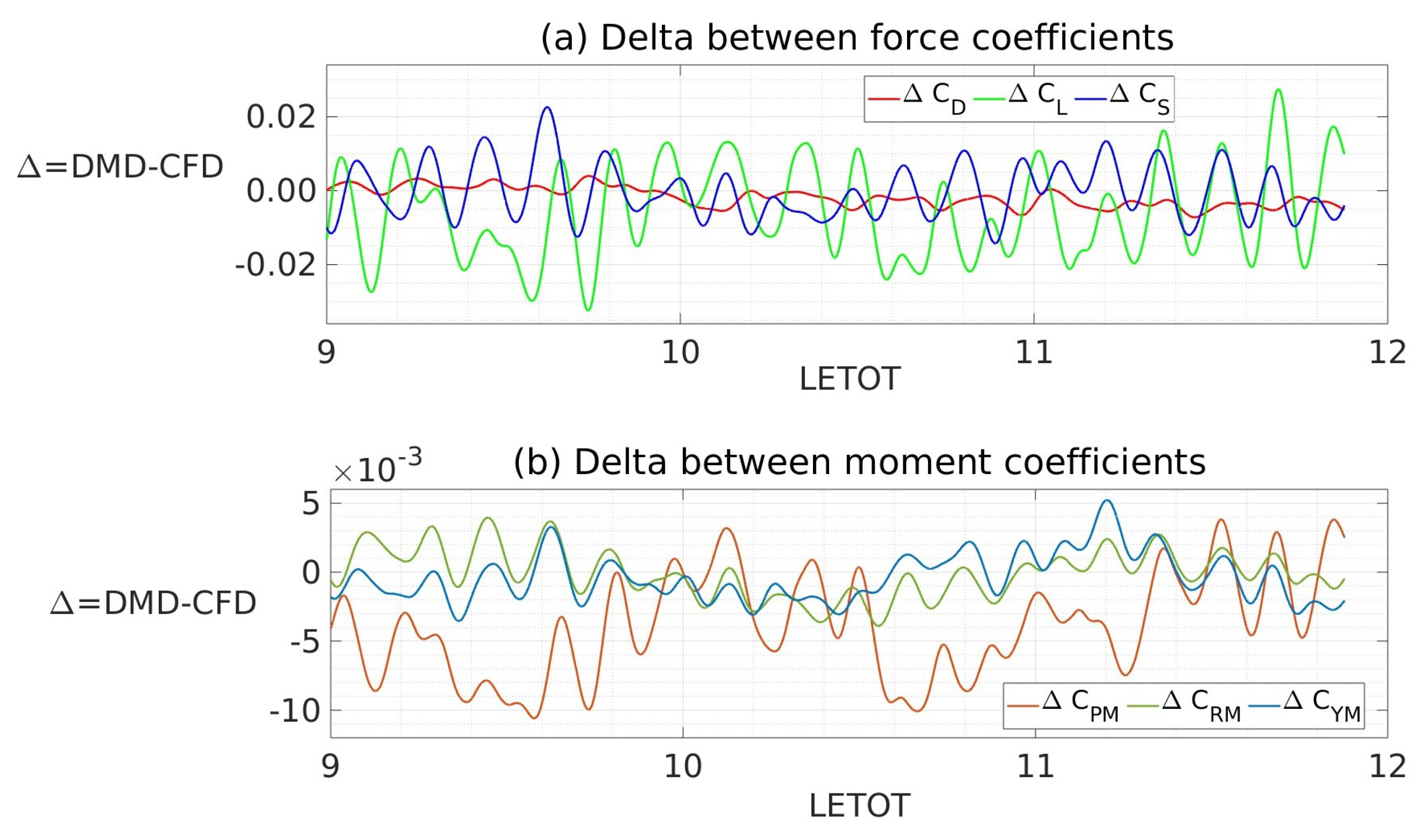 Vehicles 05 00036 g017