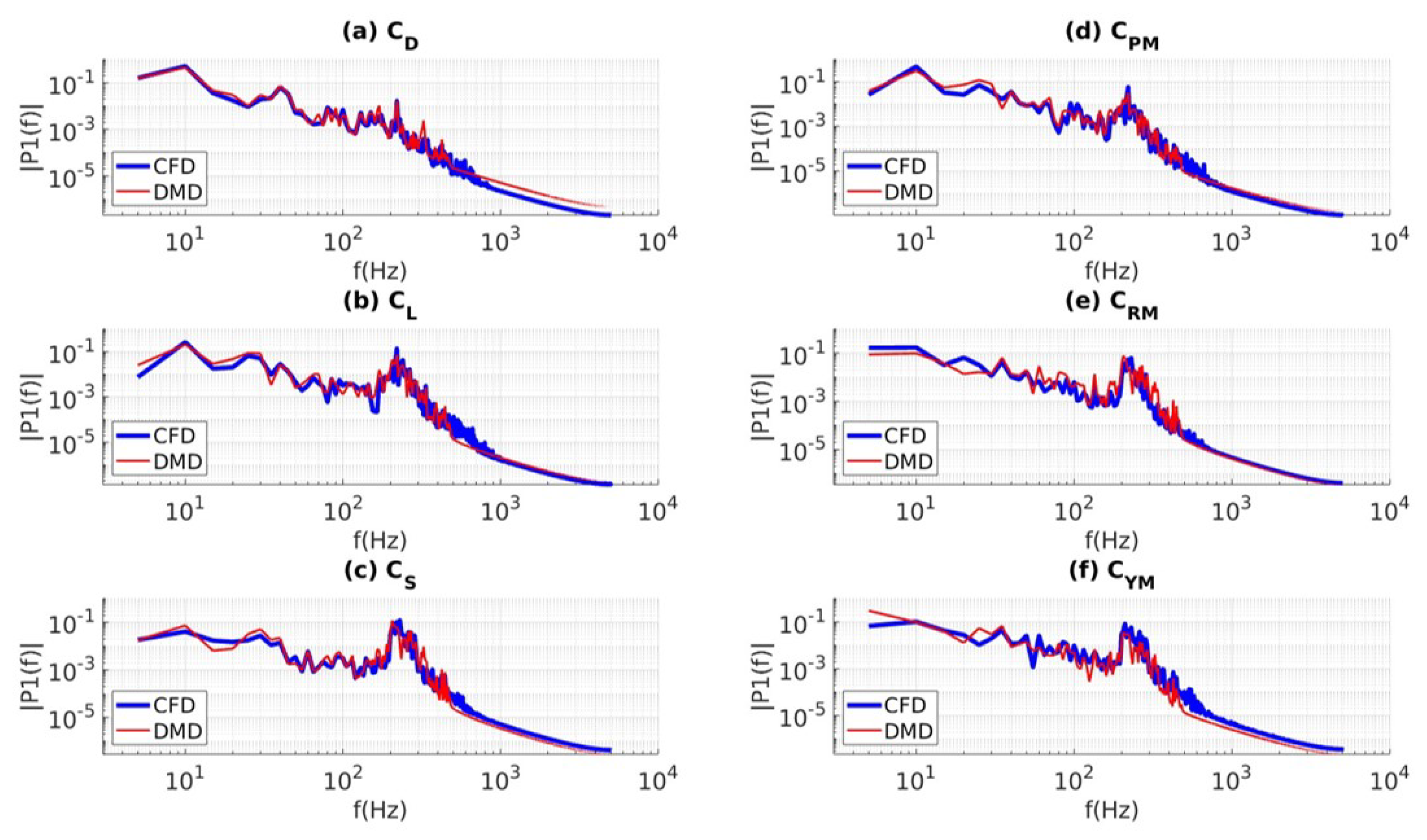 Vehicles 05 00036 g018