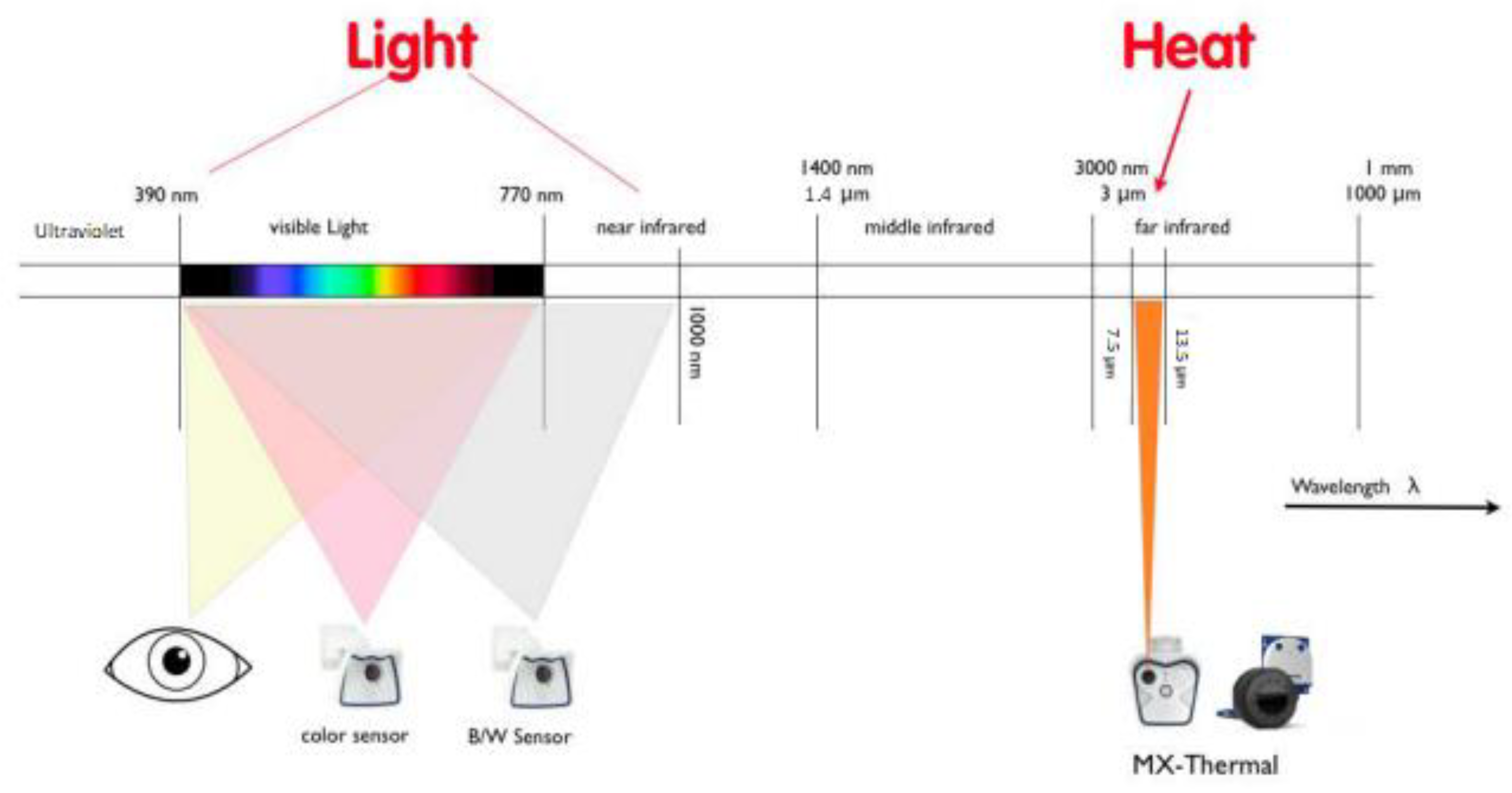 Vehicles 05 00037 g001
