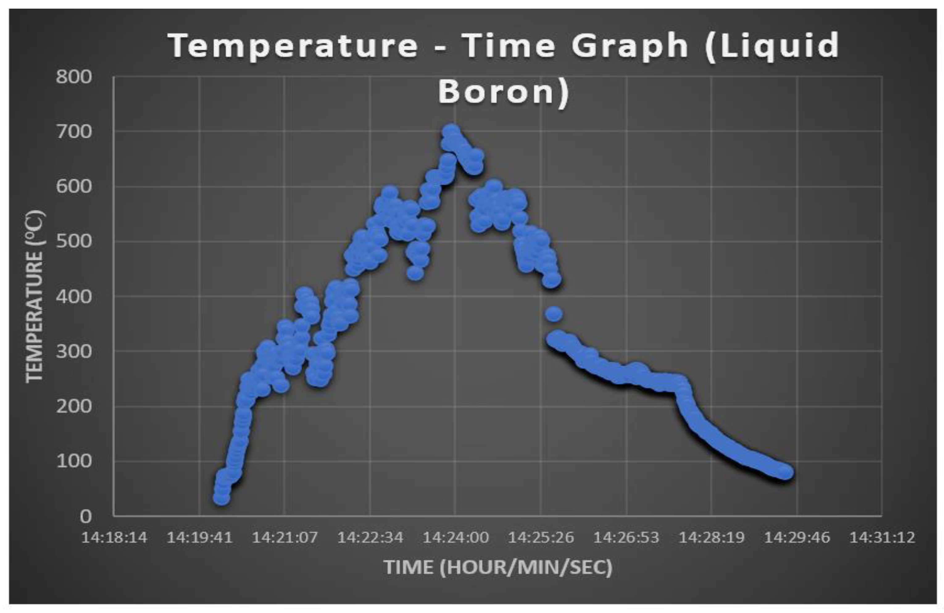 Vehicles 05 00037 g009