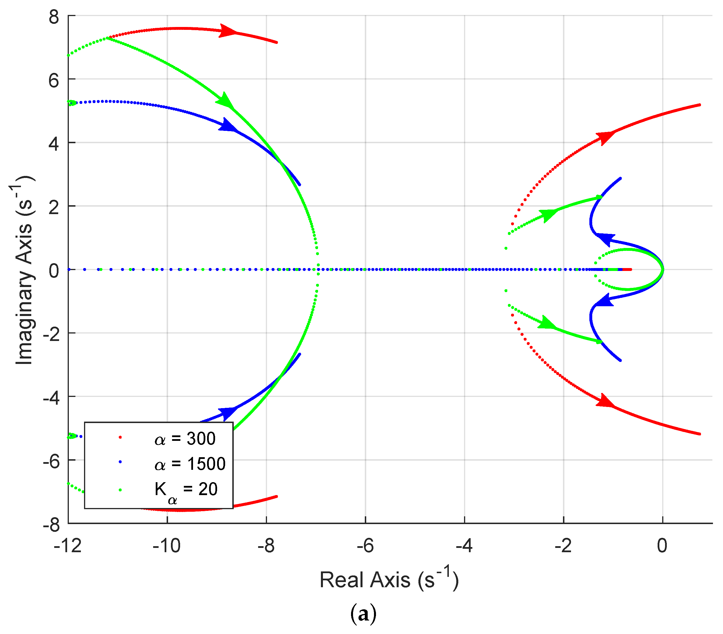 Vehicles 05 00038 g002a