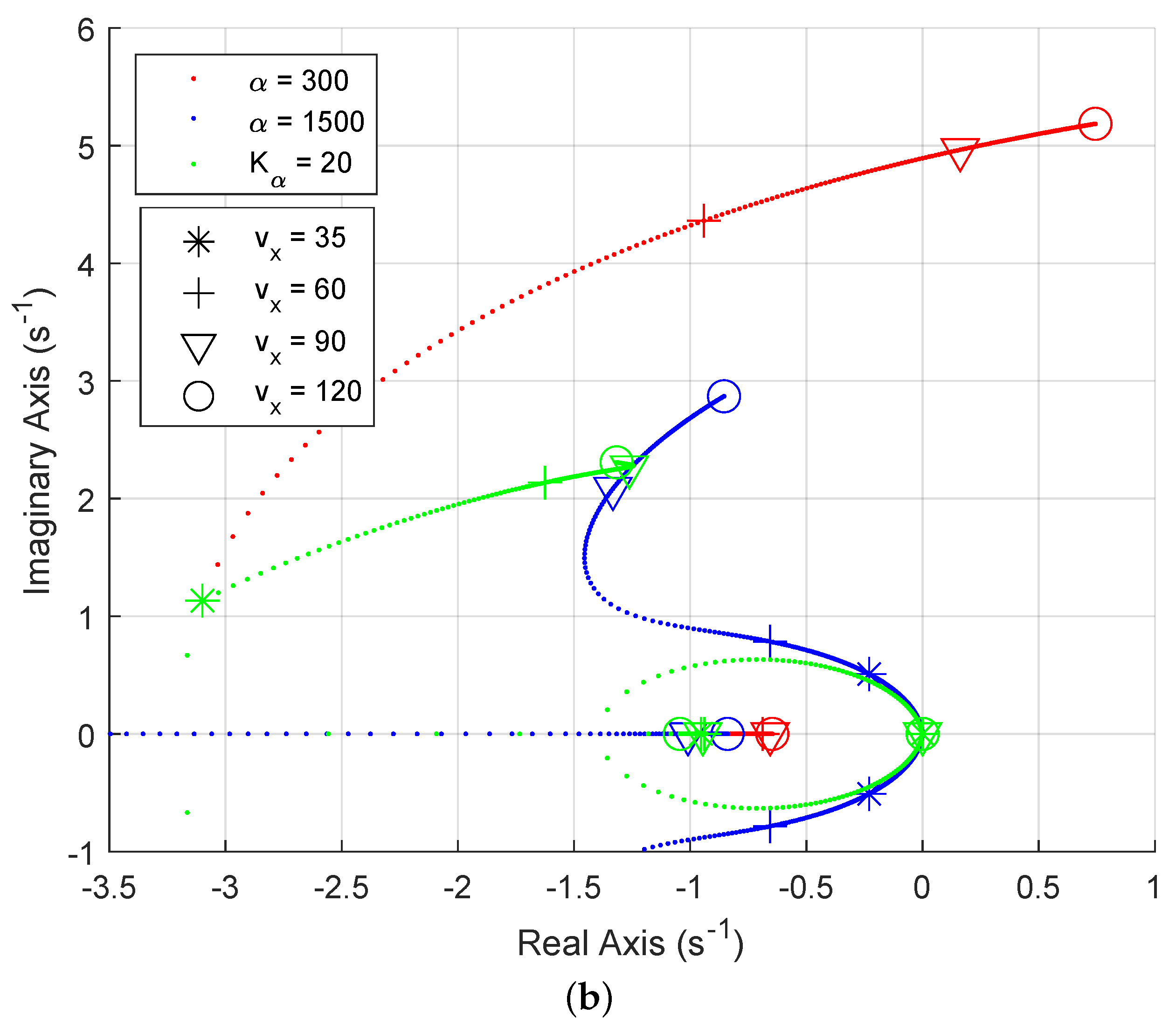 Vehicles 05 00038 g002b