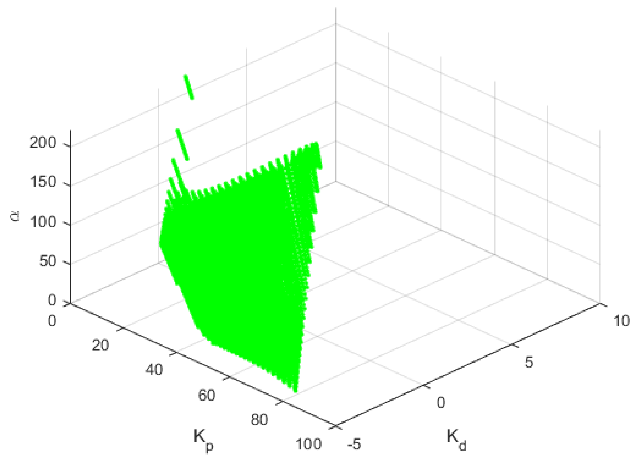 Vehicles 05 00038 g006