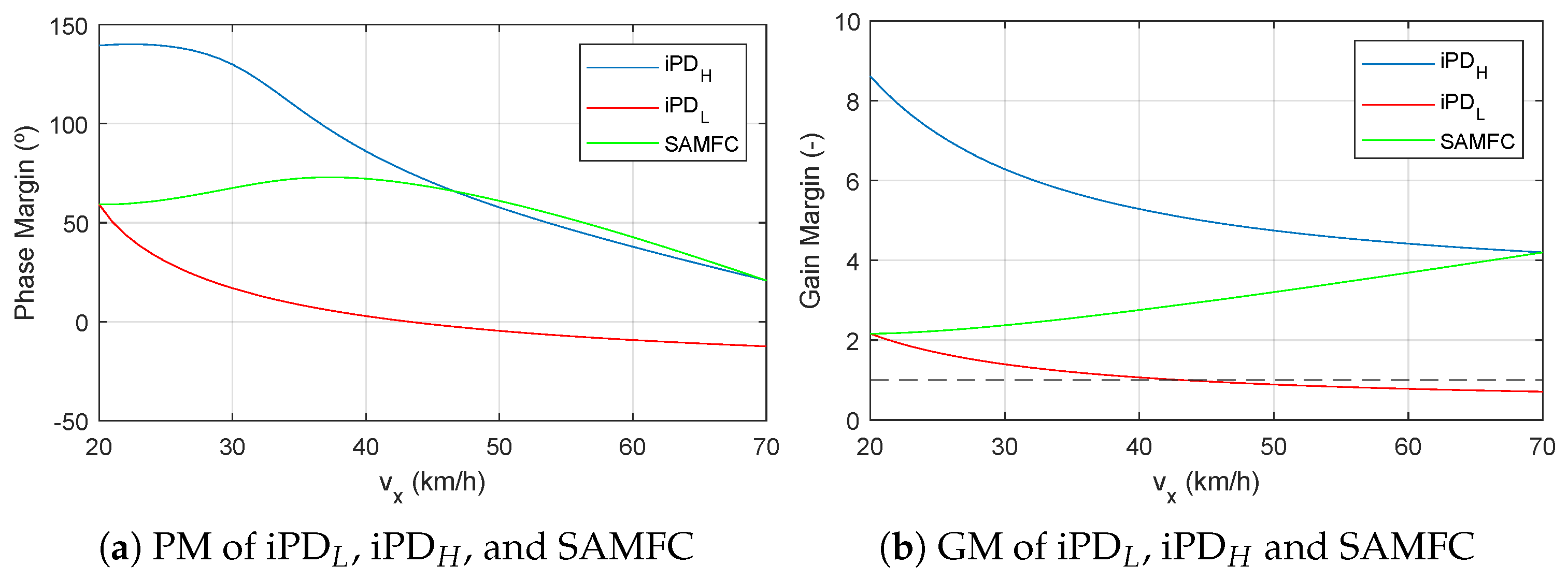 Vehicles 05 00038 g007