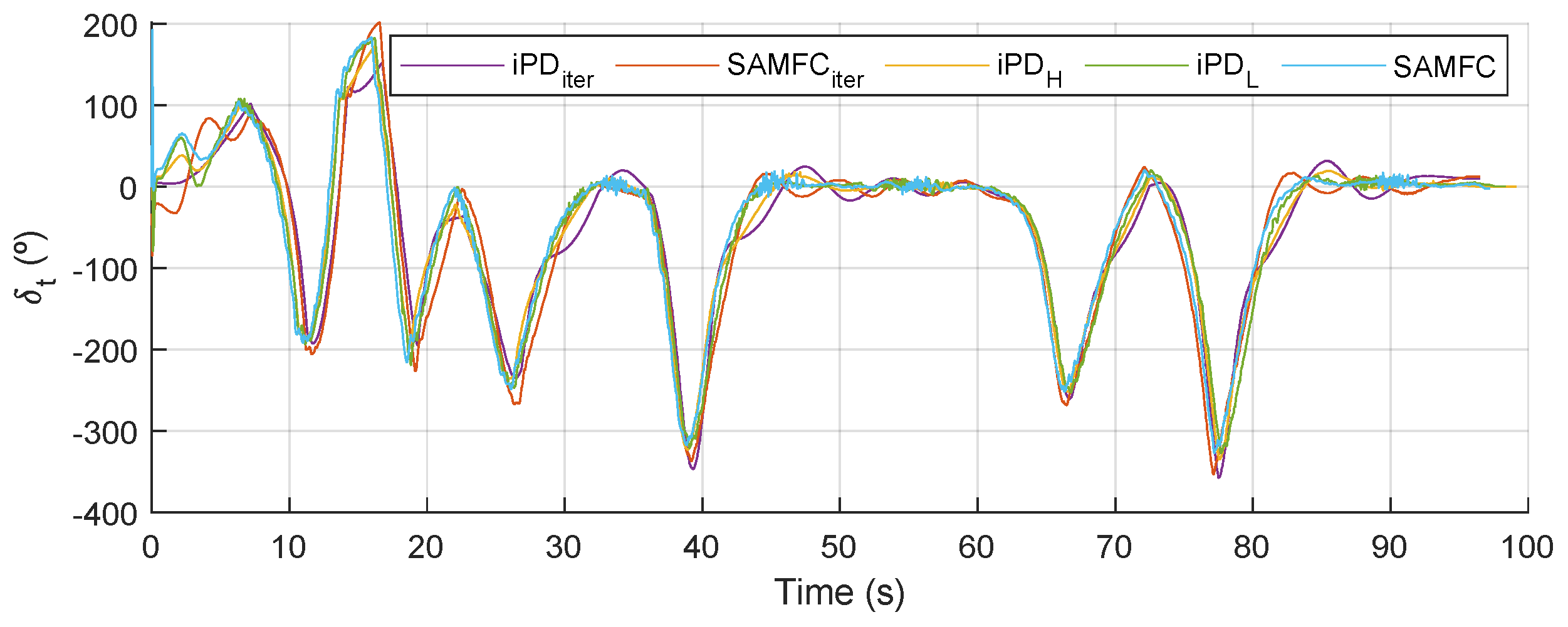 Vehicles 05 00038 g012