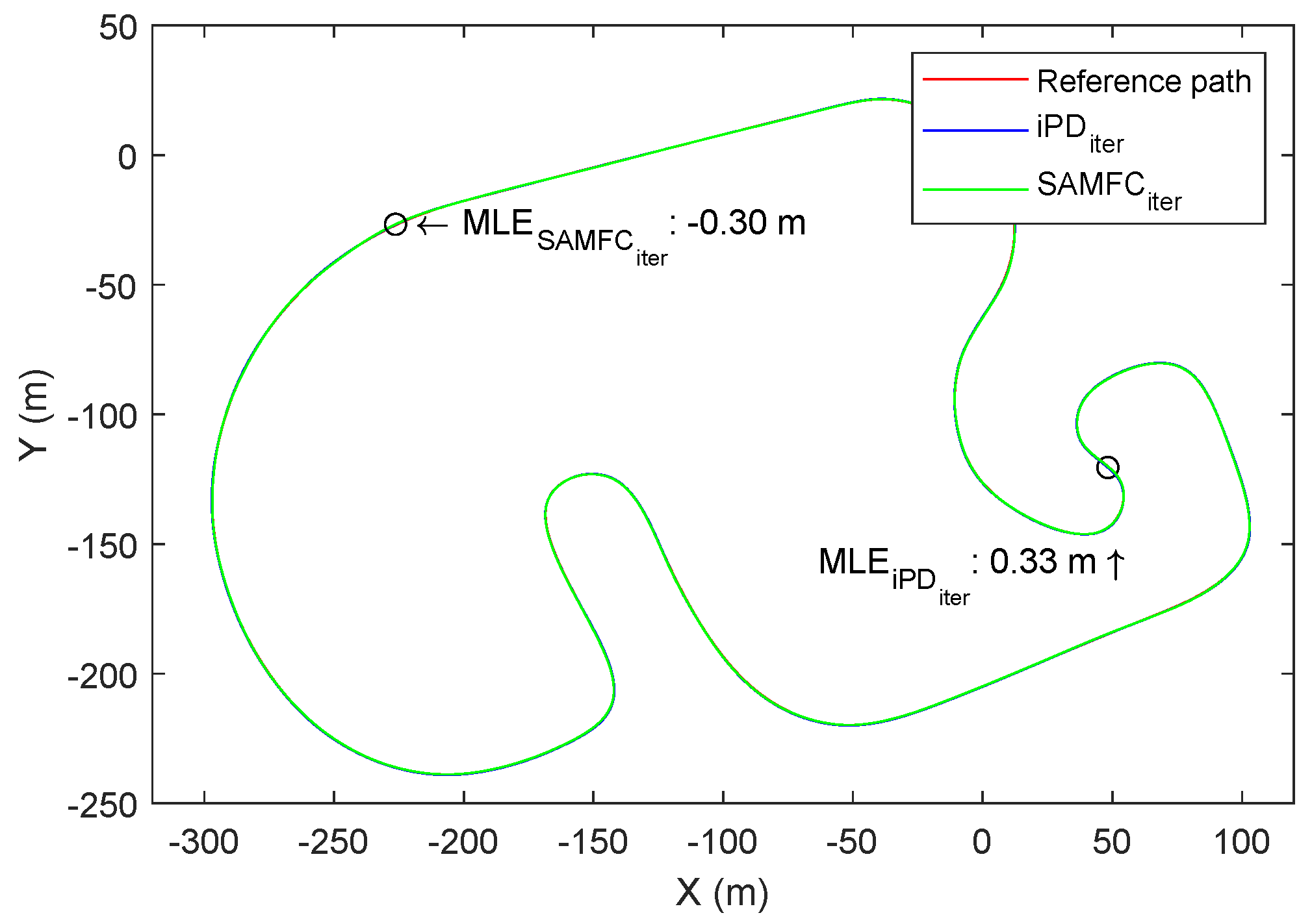 Vehicles 05 00038 g013