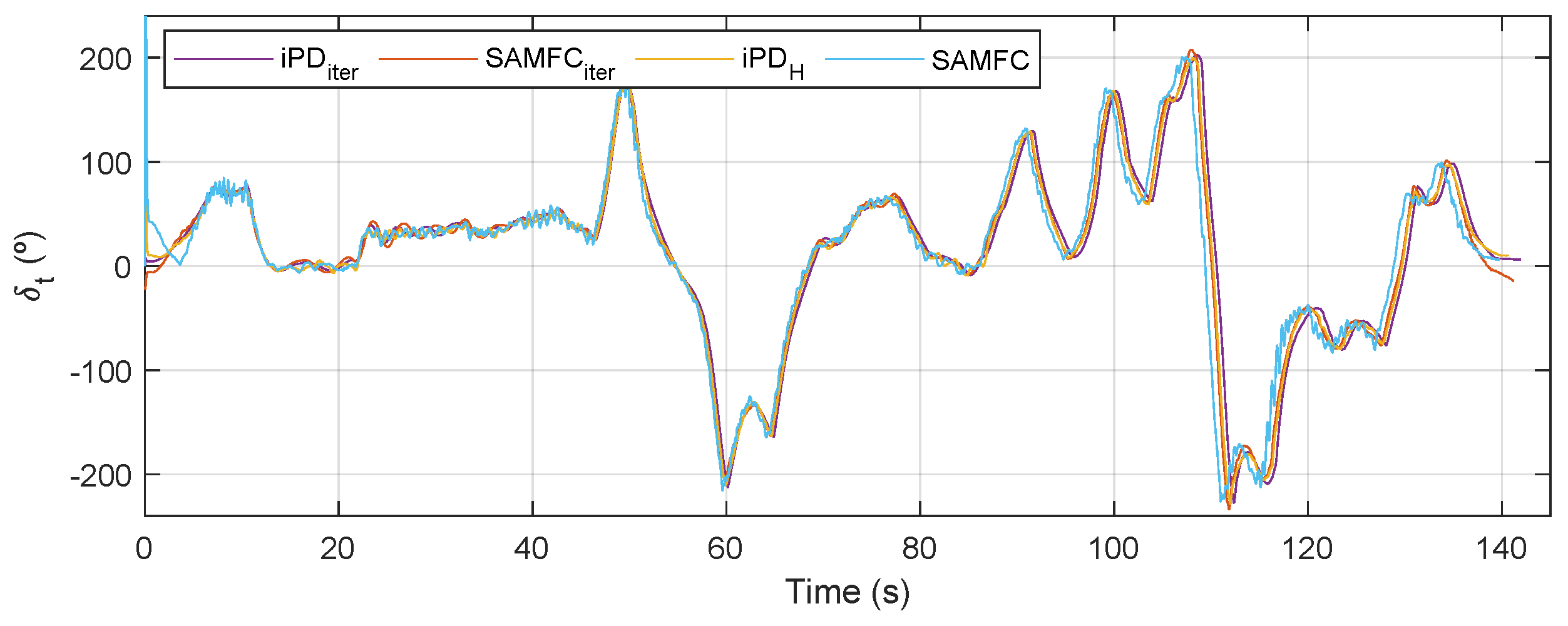 Vehicles 05 00038 g016