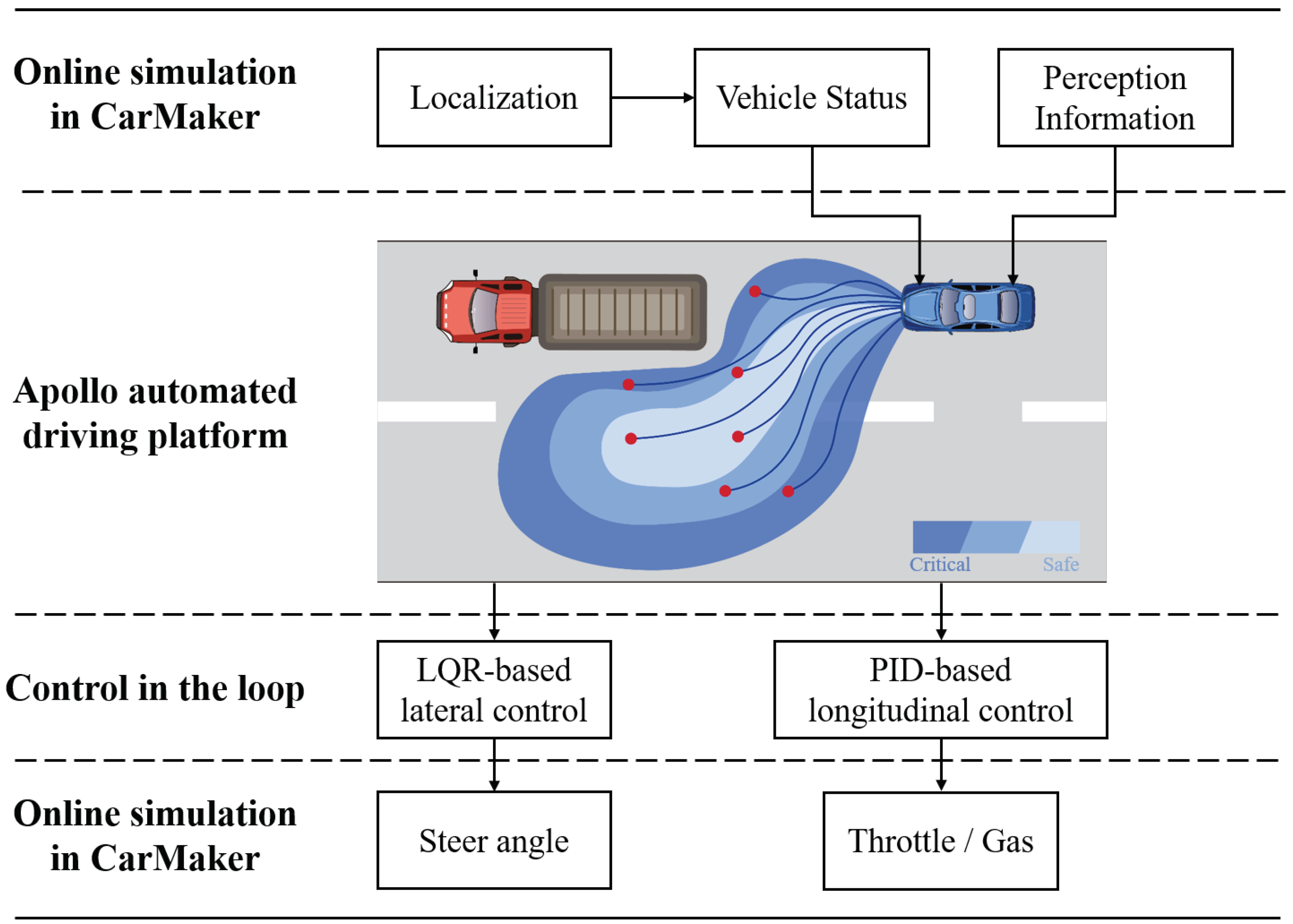 Vehicles 05 00039 g004