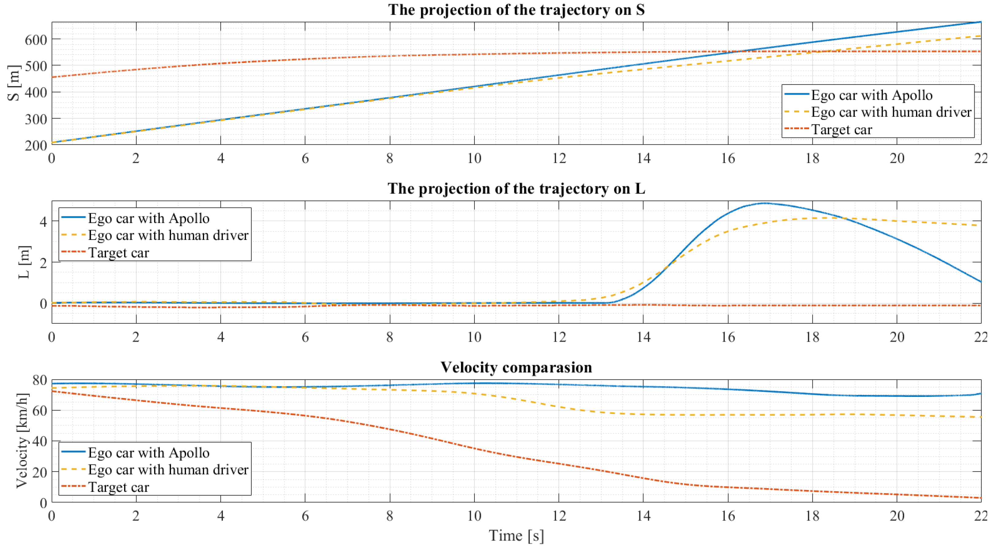 Vehicles 05 00039 g006