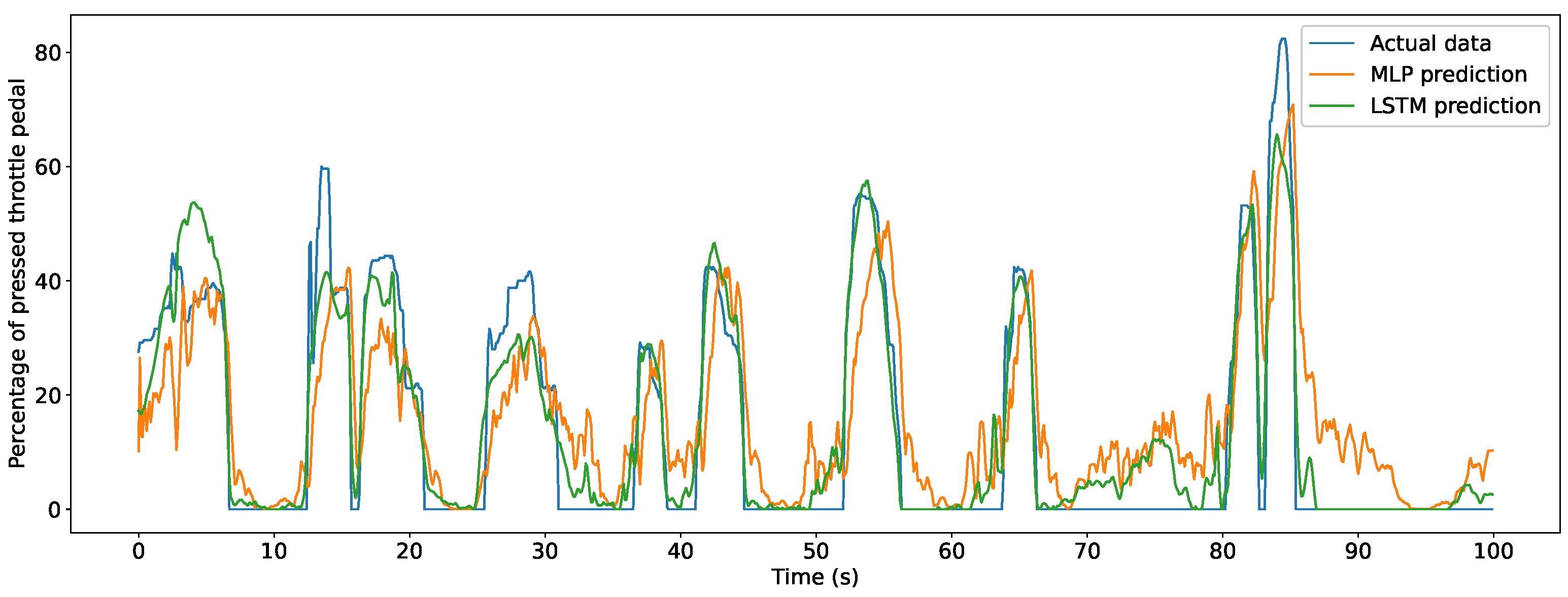 Vehicles 05 00040 g004