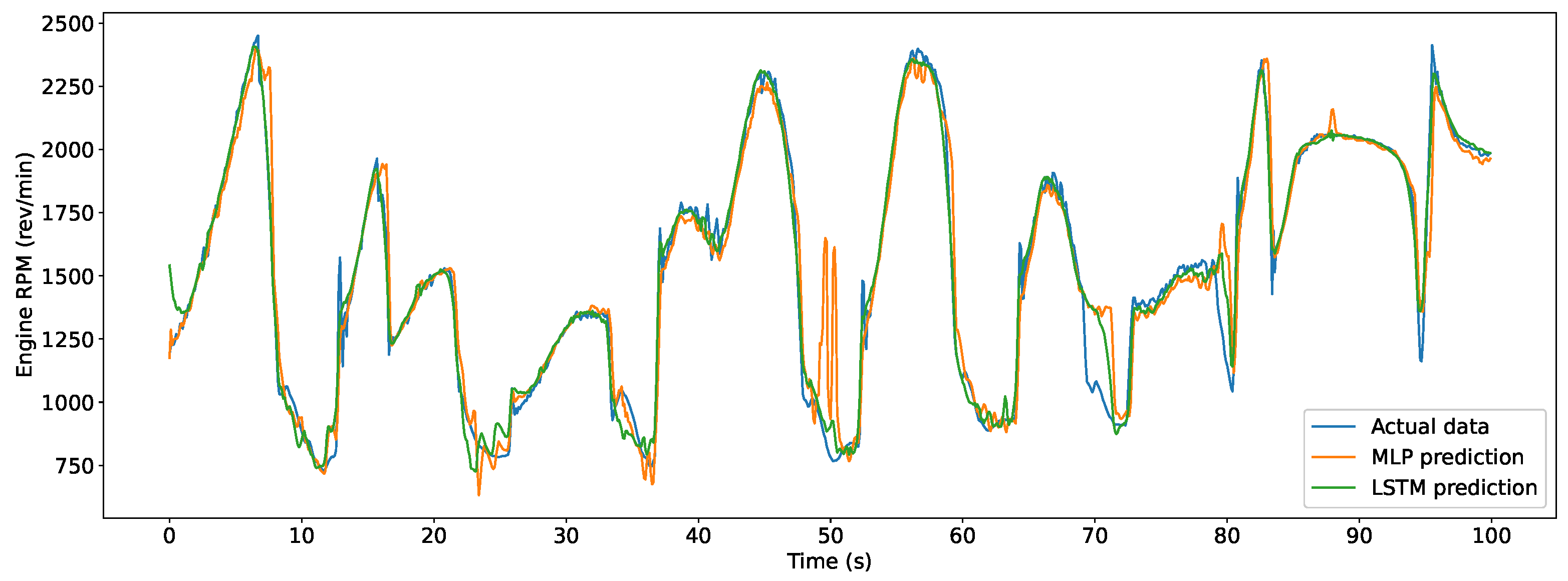 Vehicles 05 00040 g005