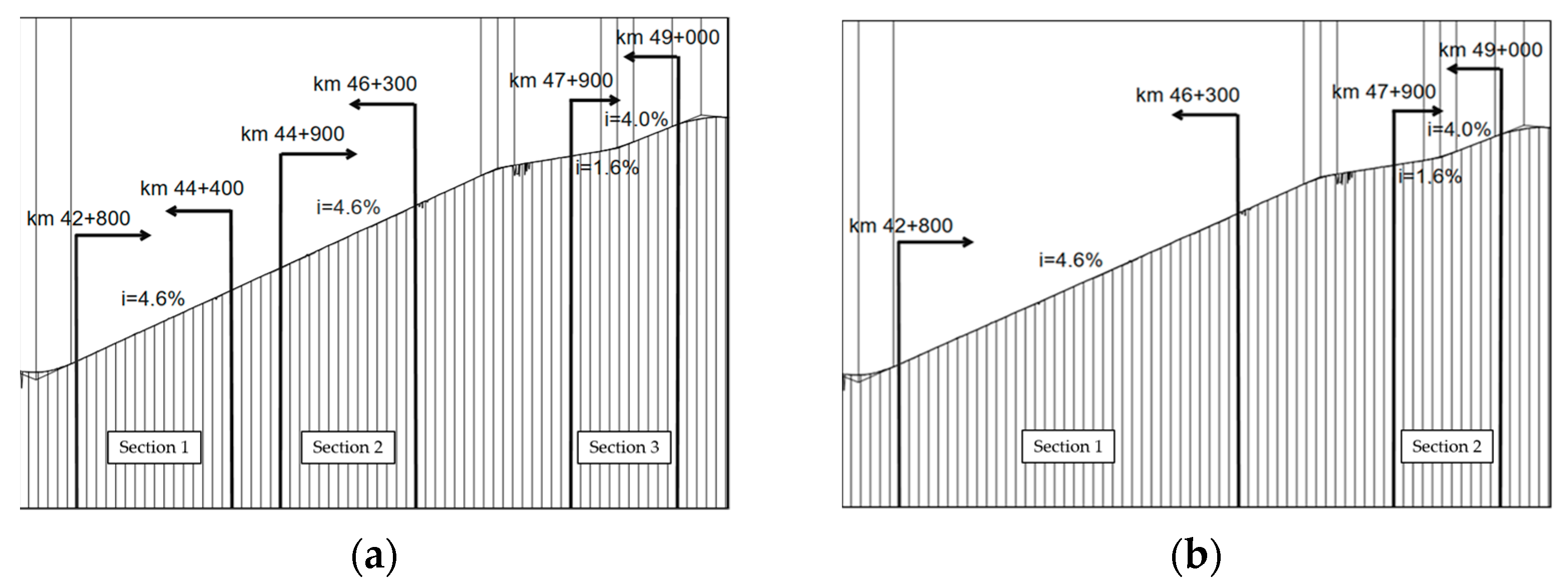 Vehicles 05 00041 g002