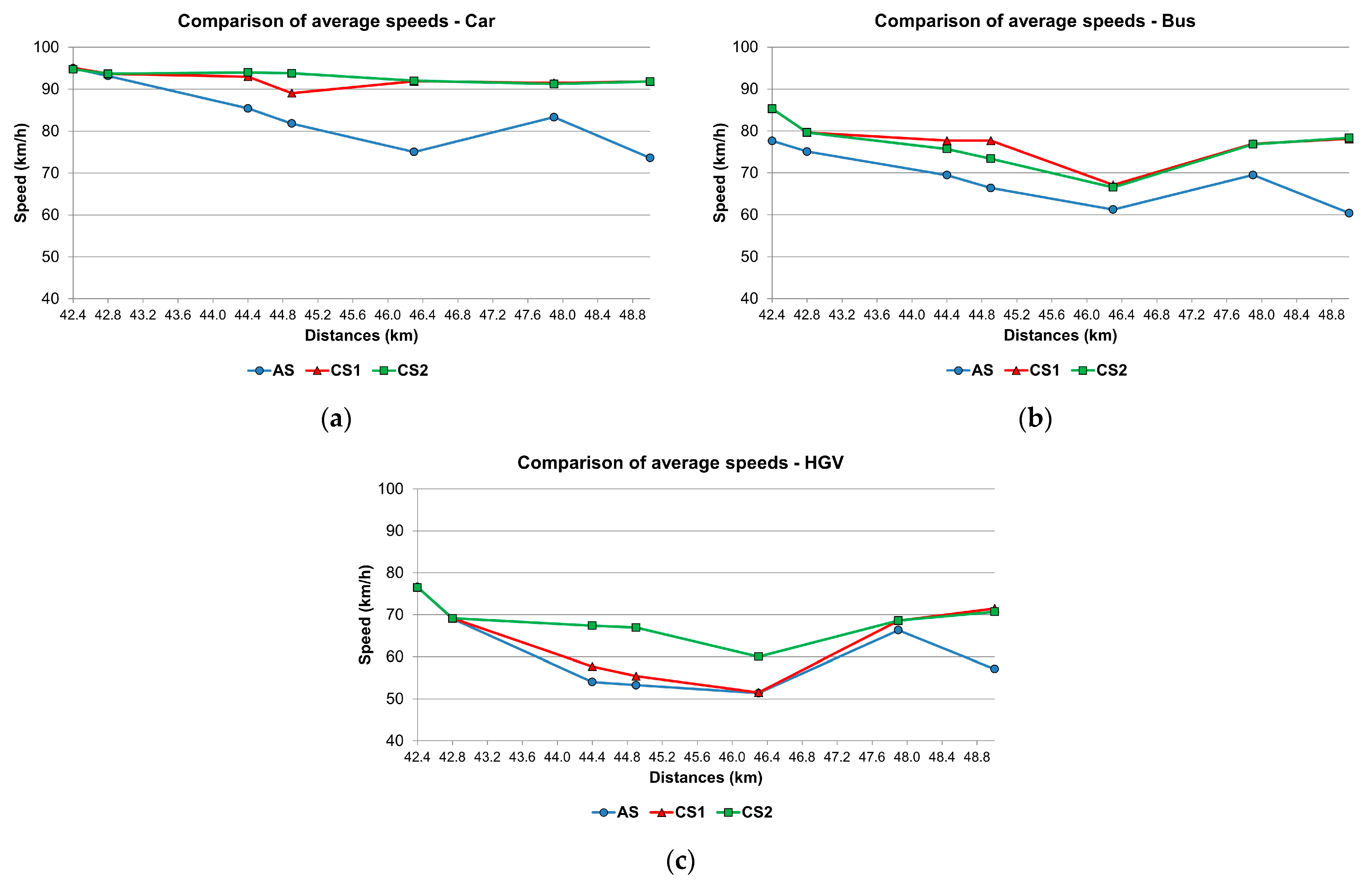 Vehicles 05 00041 g005