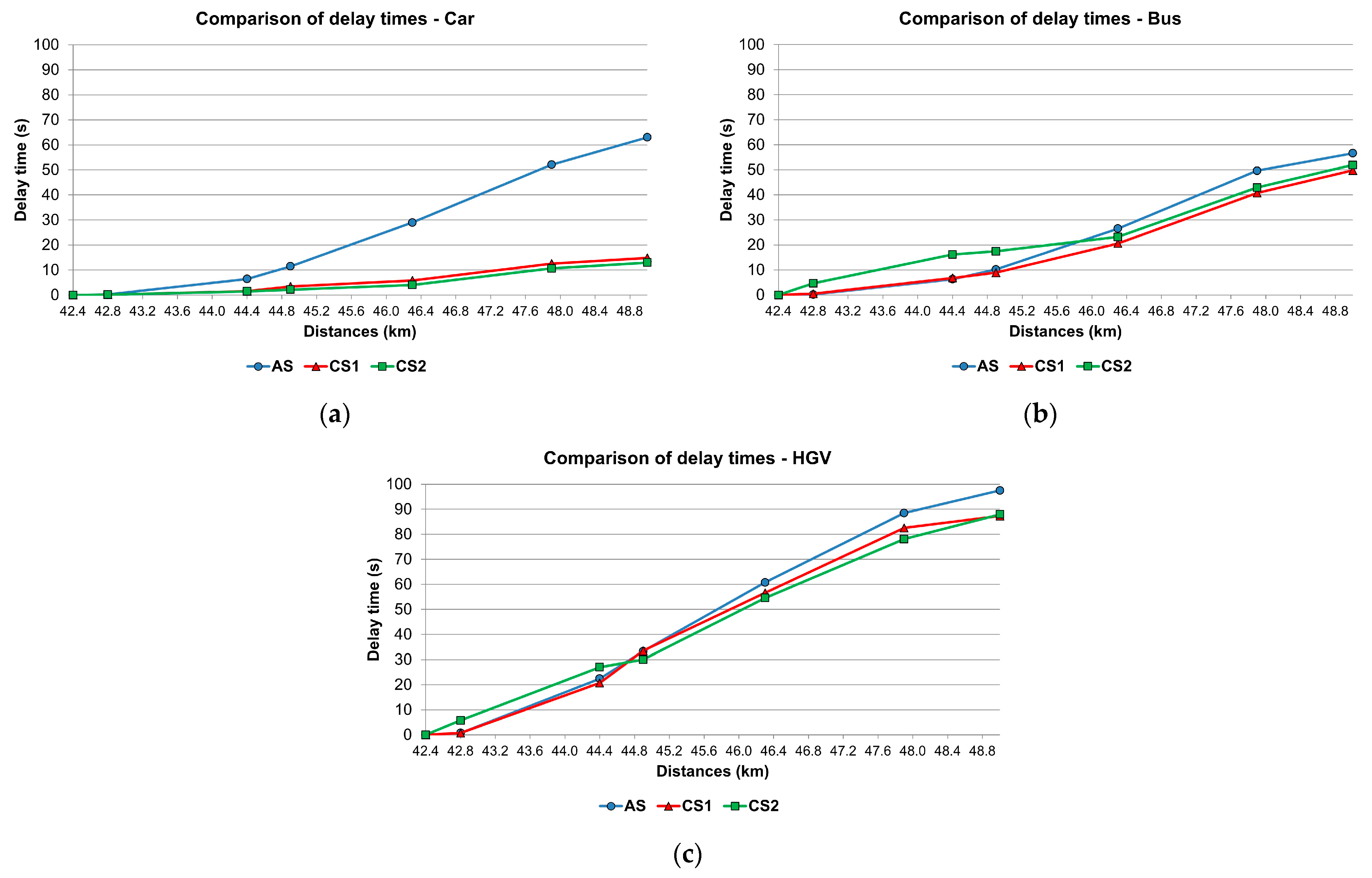 Vehicles 05 00041 g008