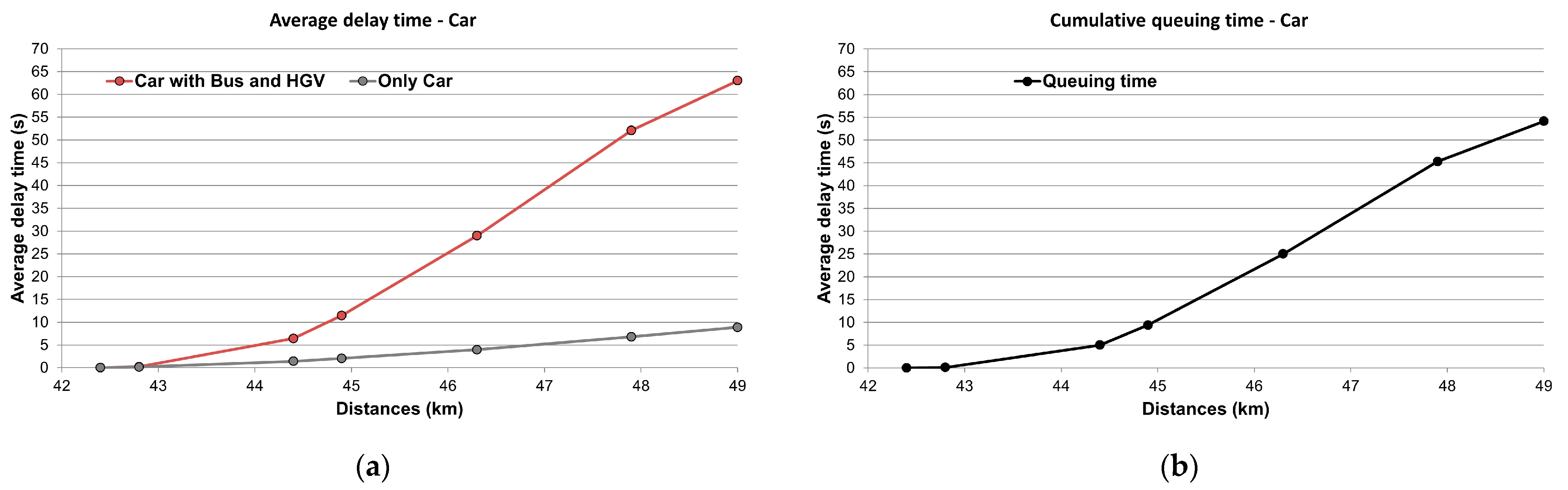 Vehicles 05 00041 g012