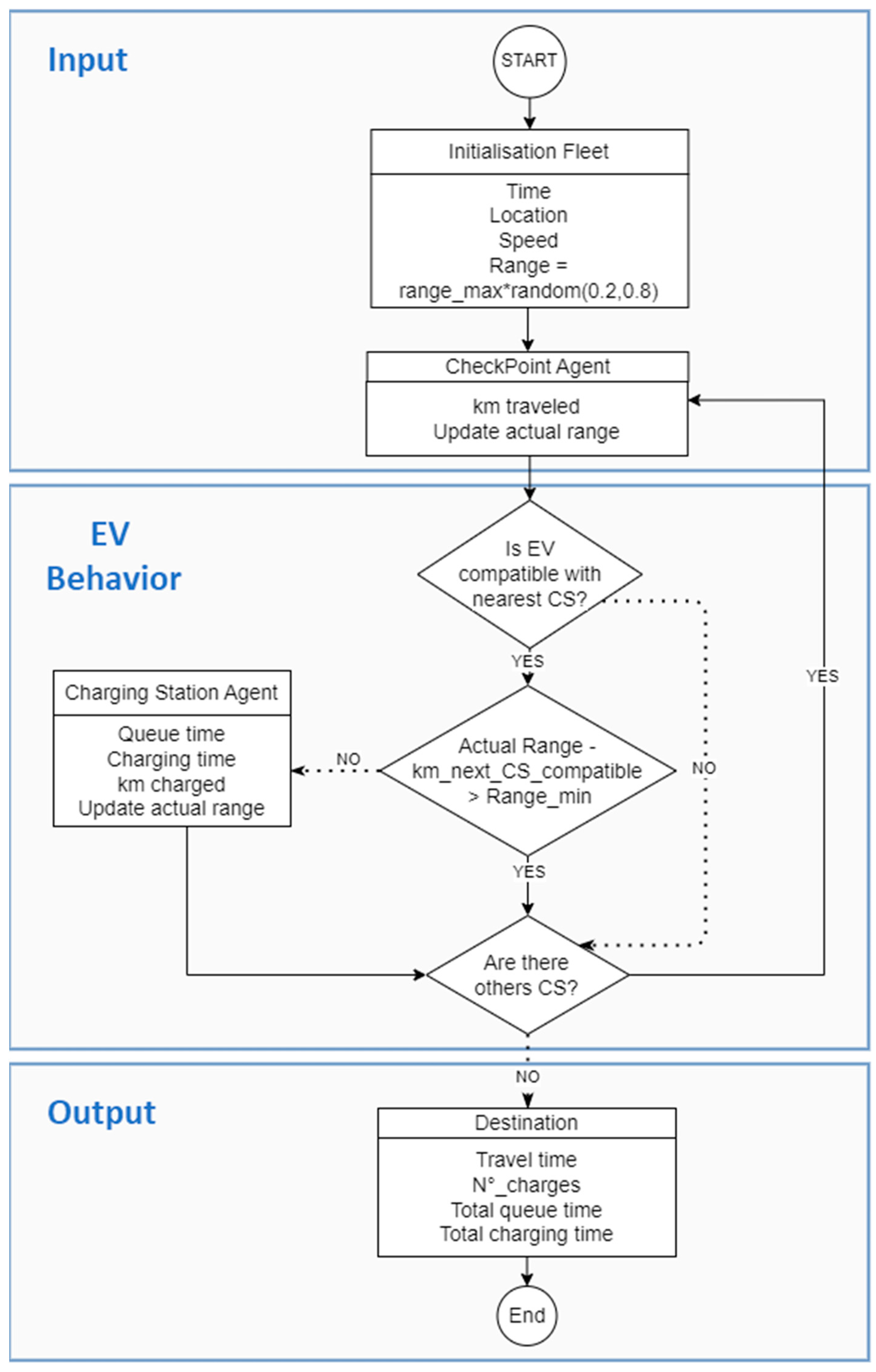 Vehicles 05 00042 g001