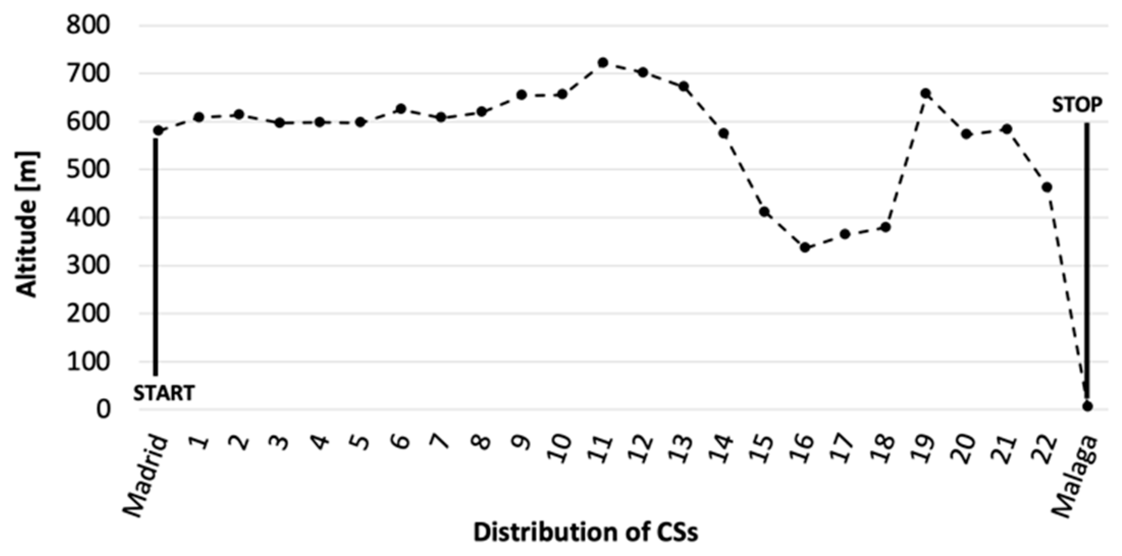 Vehicles 05 00042 g004