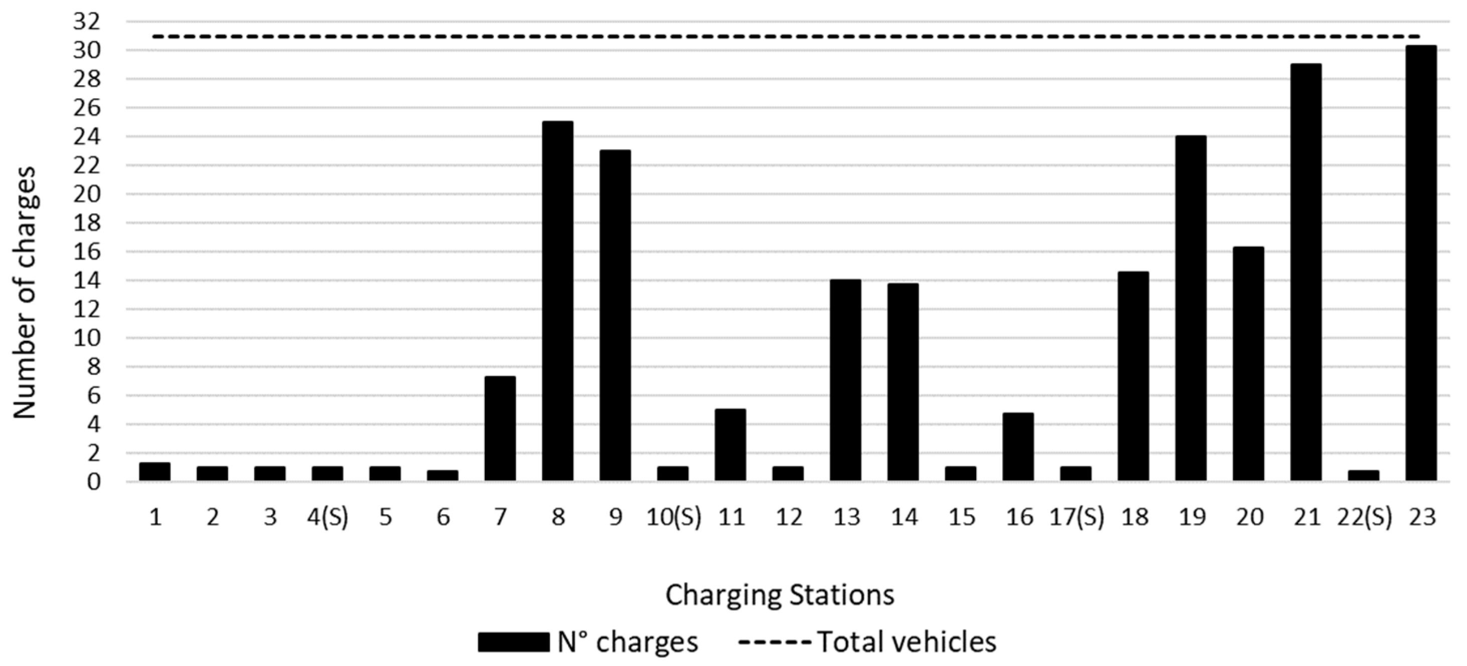 Vehicles 05 00042 g006