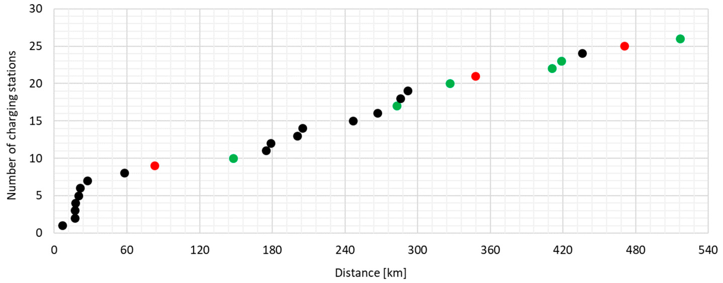 Vehicles 05 00042 g007