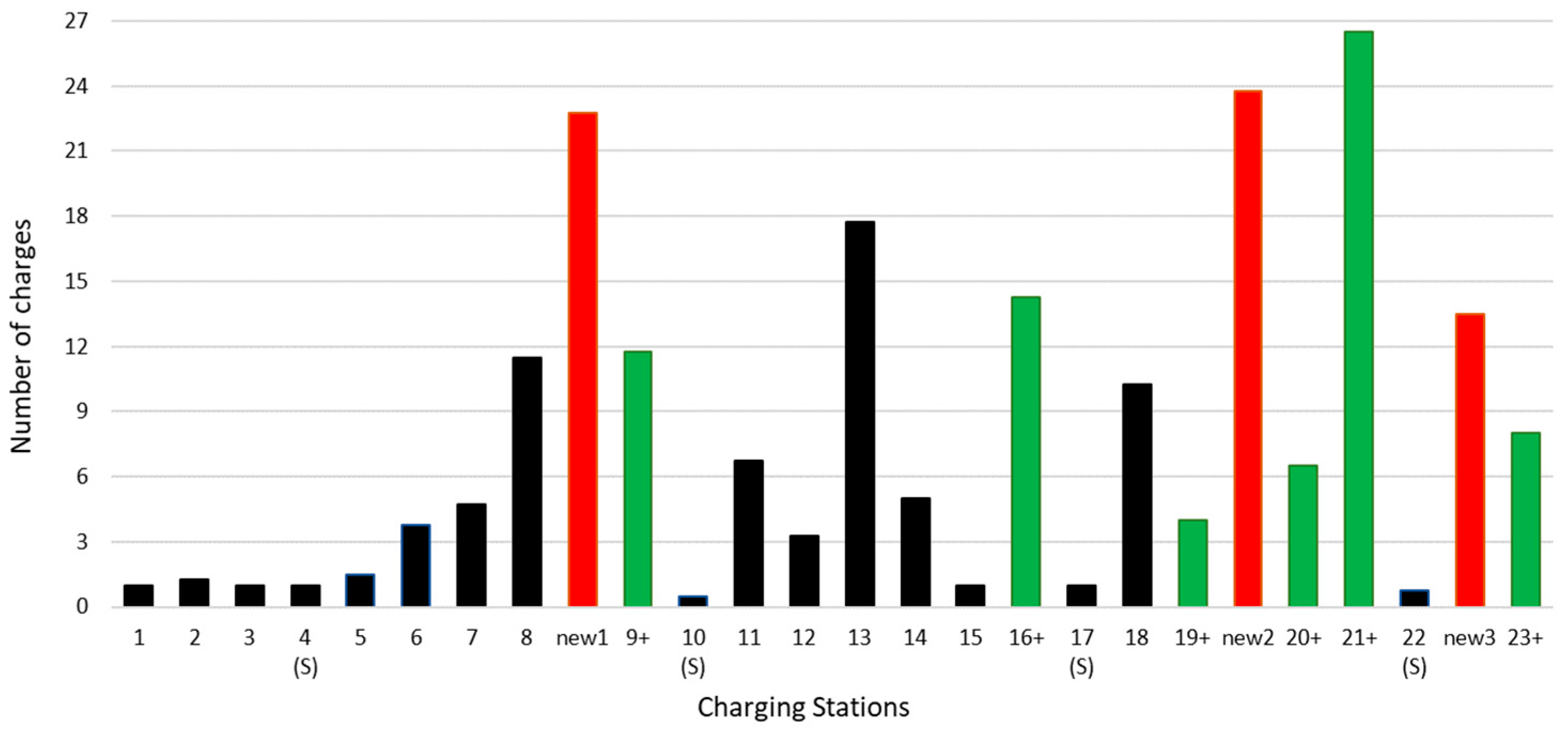 Vehicles 05 00042 g009