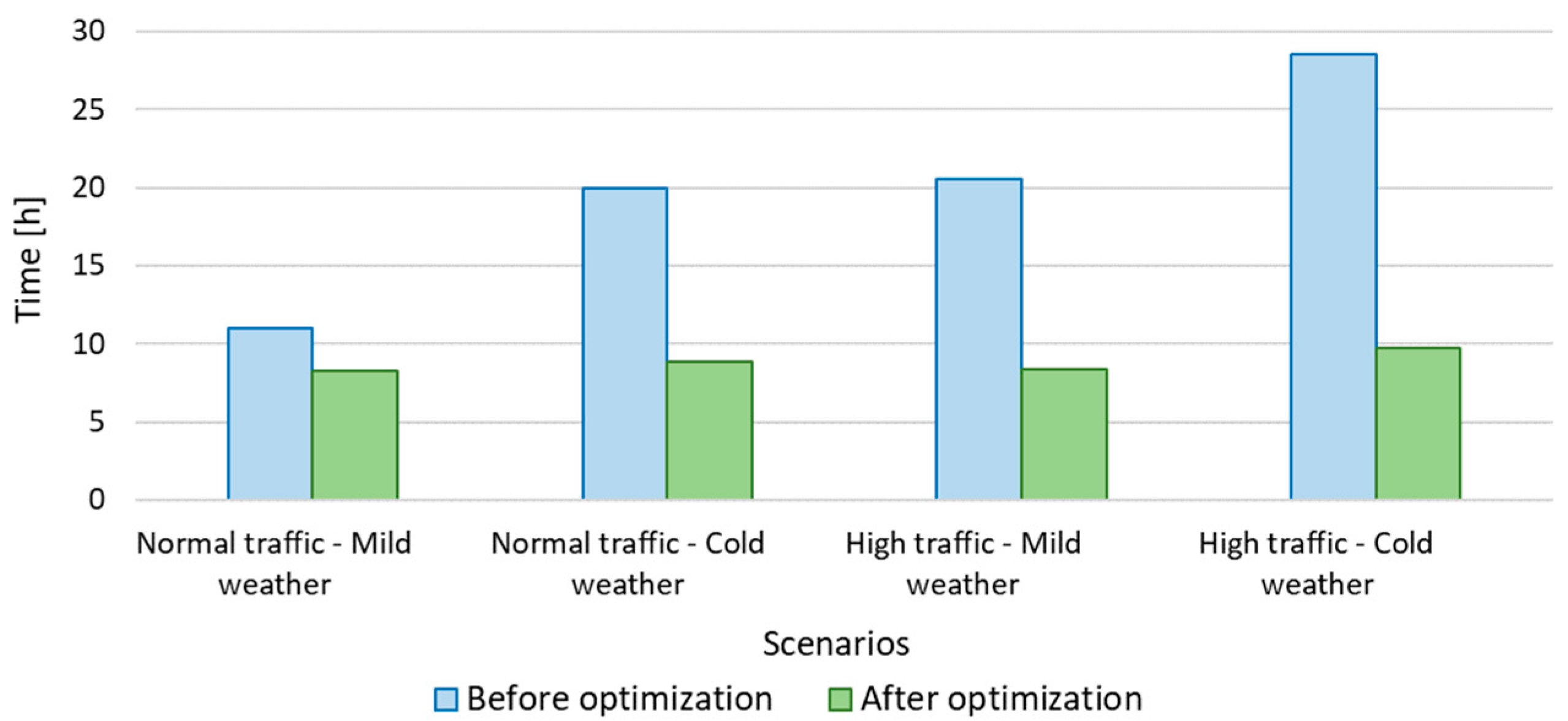 Vehicles 05 00042 g010