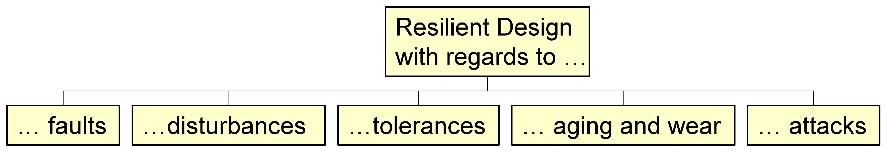 Vehicles 05 00043 g001