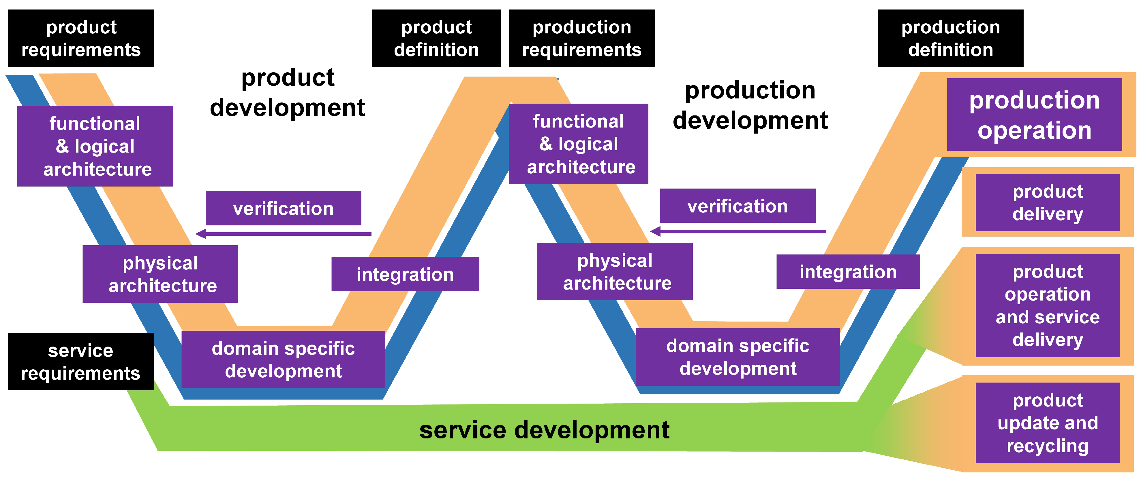 Vehicles 05 00043 g004