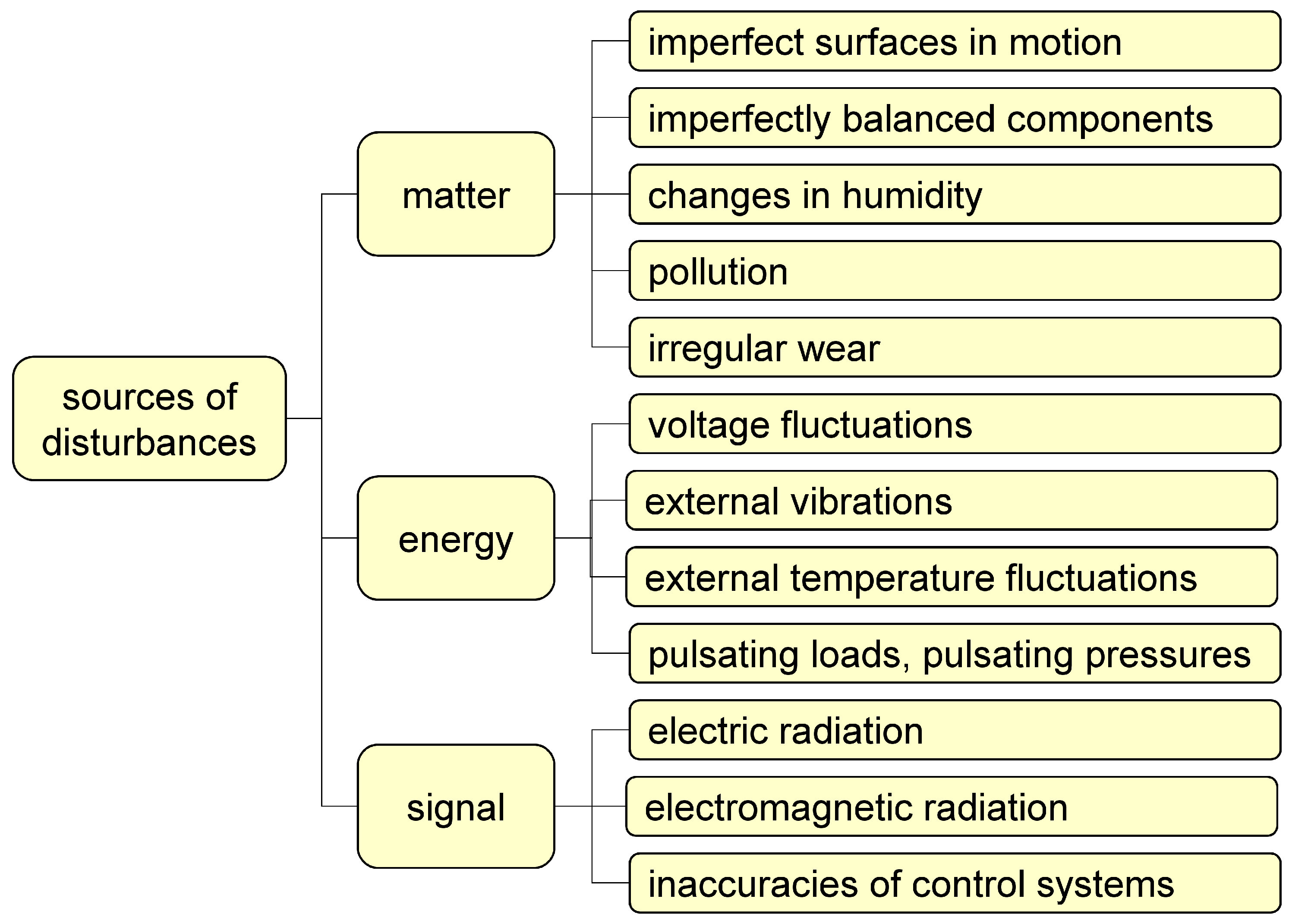 Vehicles 05 00043 g005
