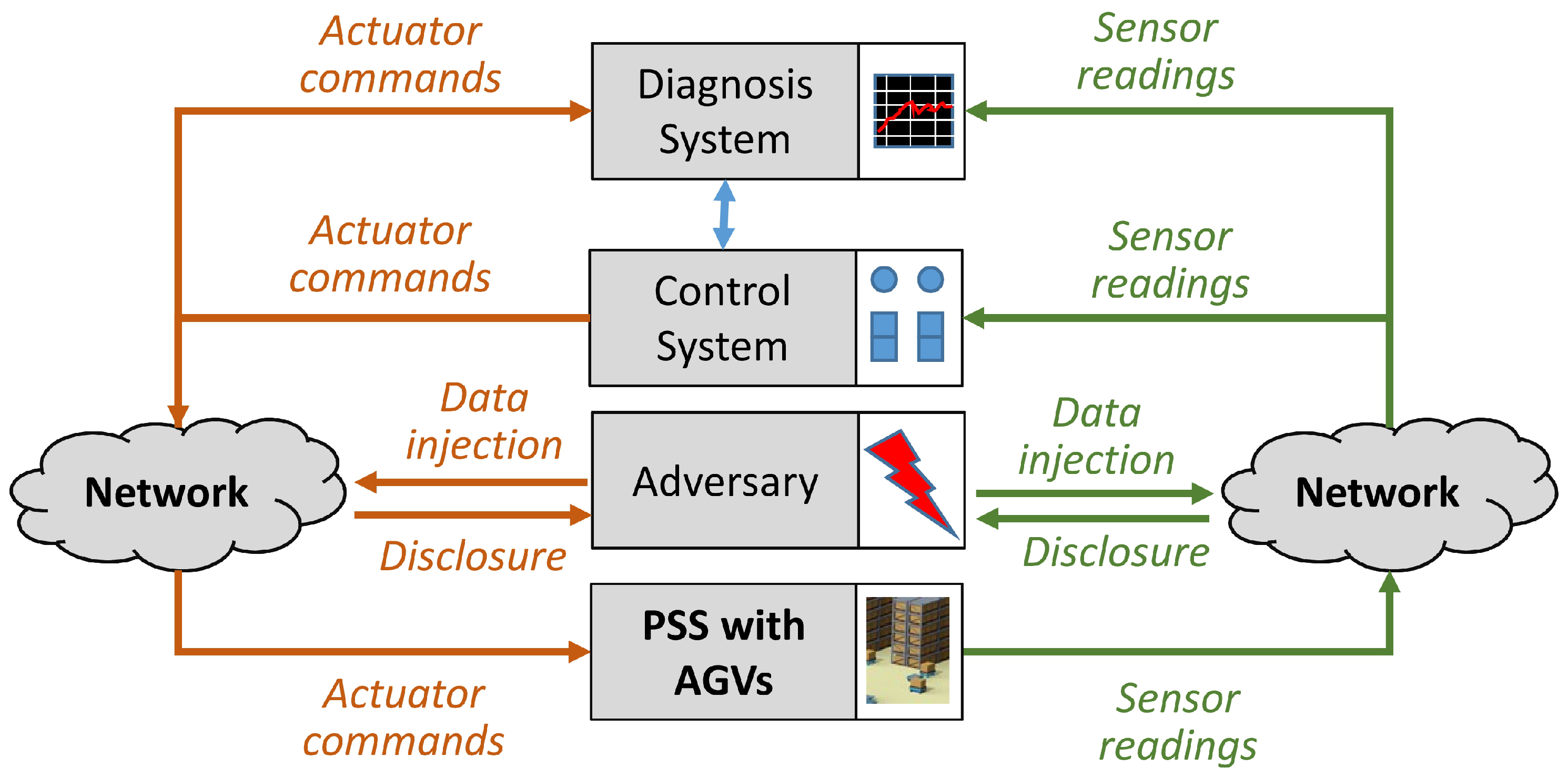Vehicles 05 00043 g006