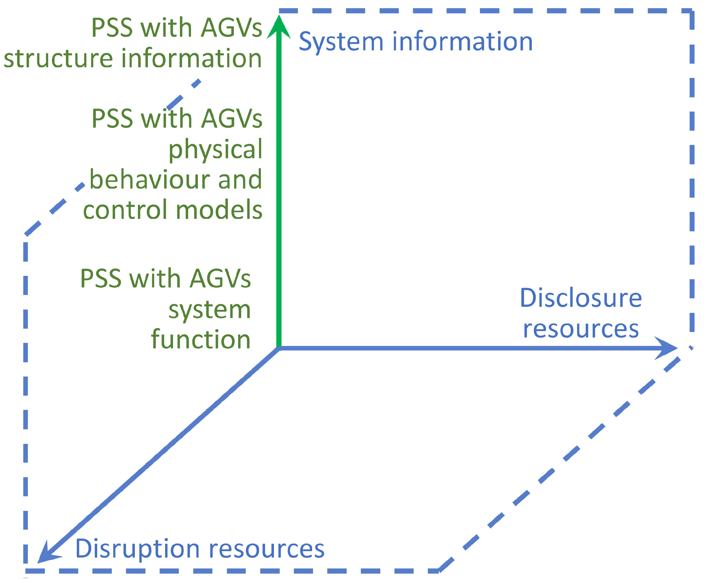Vehicles 05 00043 g007