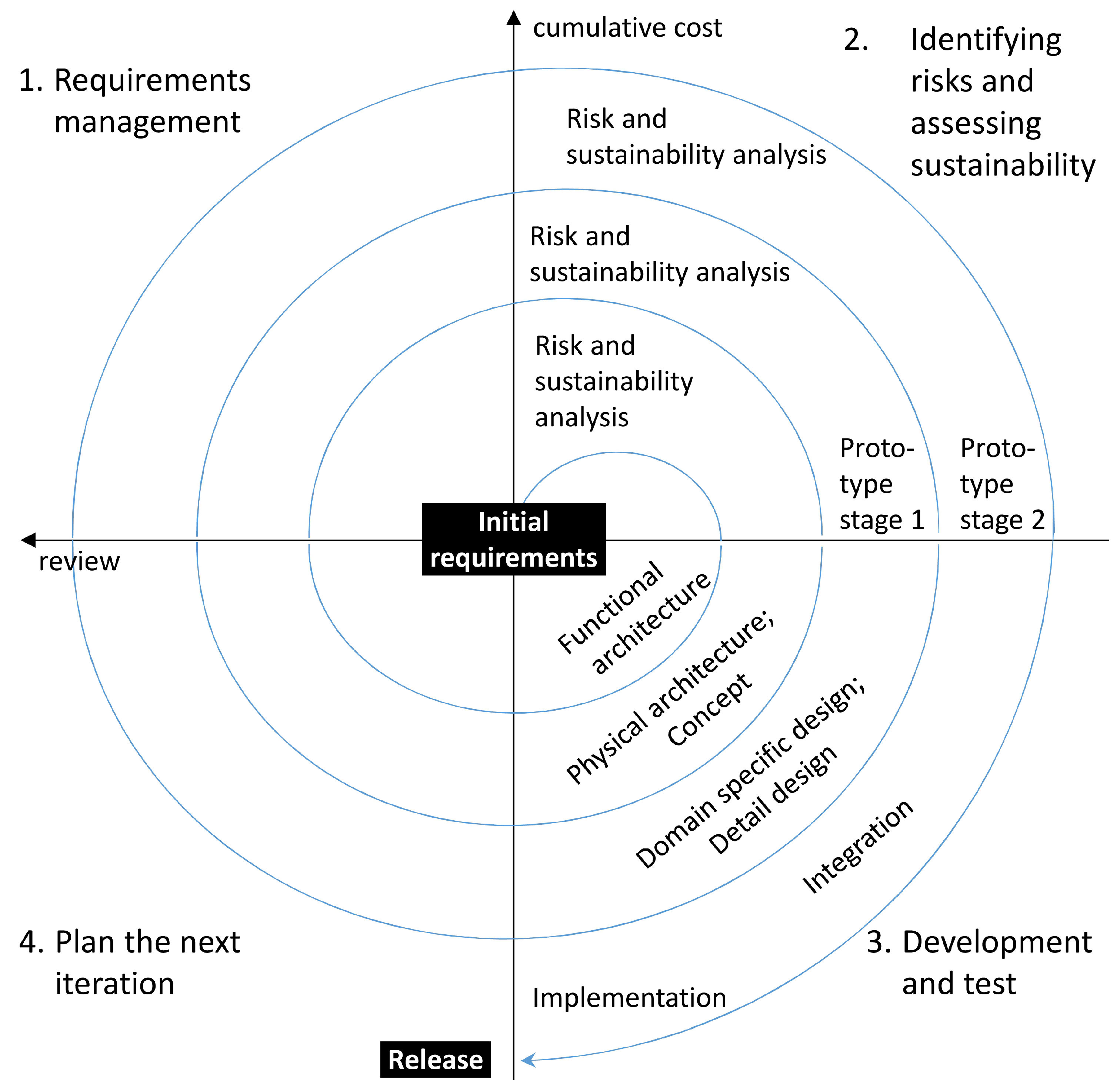 Vehicles 05 00043 g008