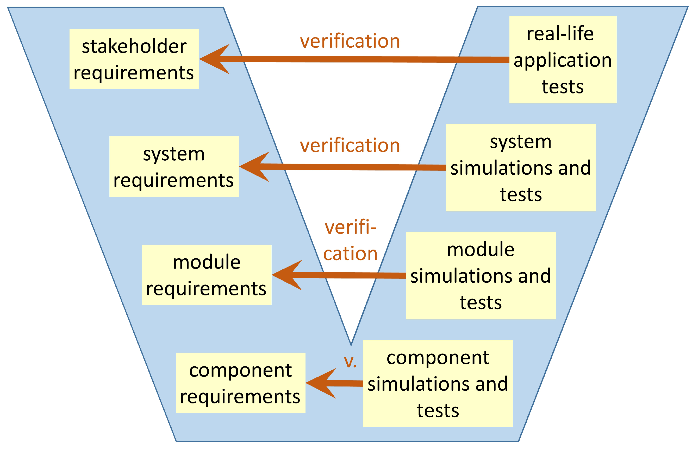 Vehicles 05 00043 g010