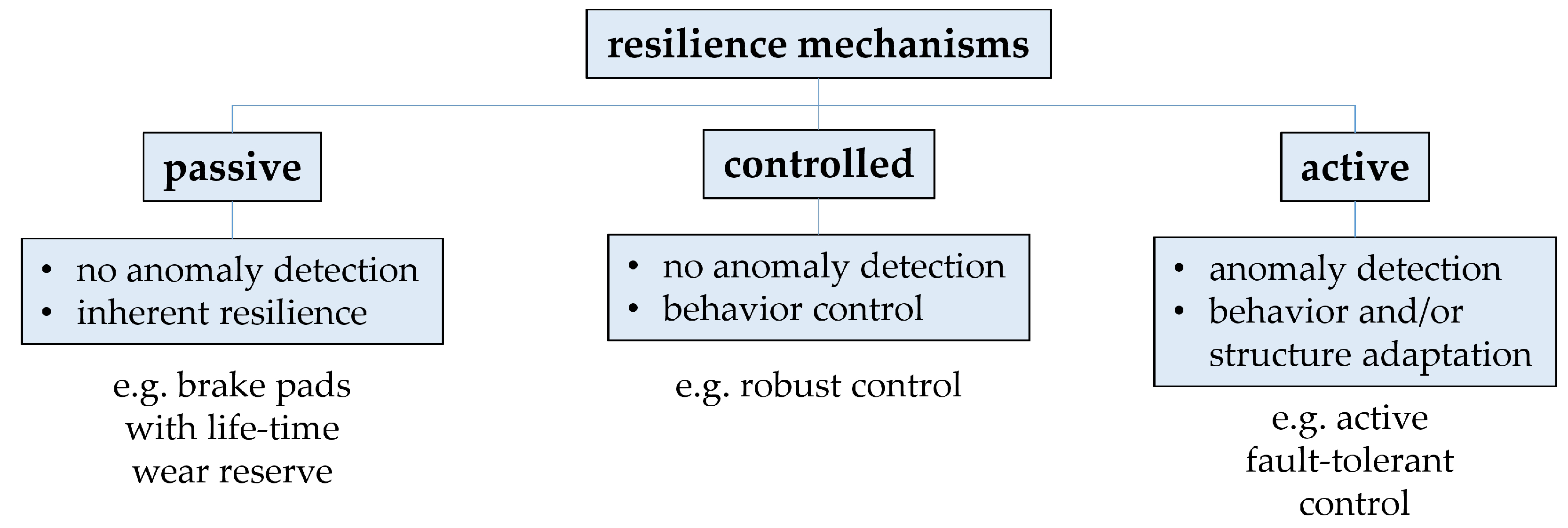 Vehicles 05 00043 g011