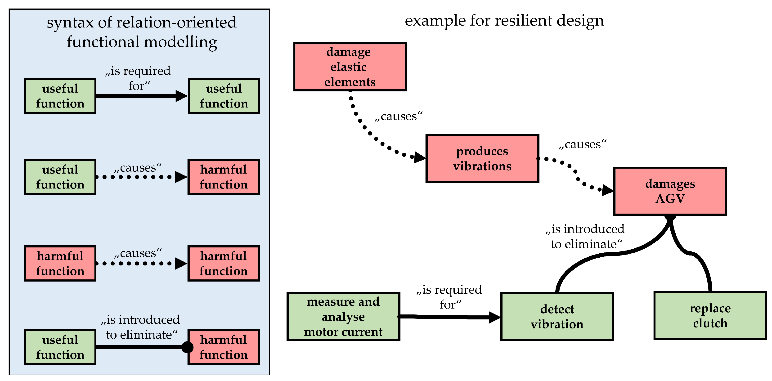 Vehicles 05 00043 g012