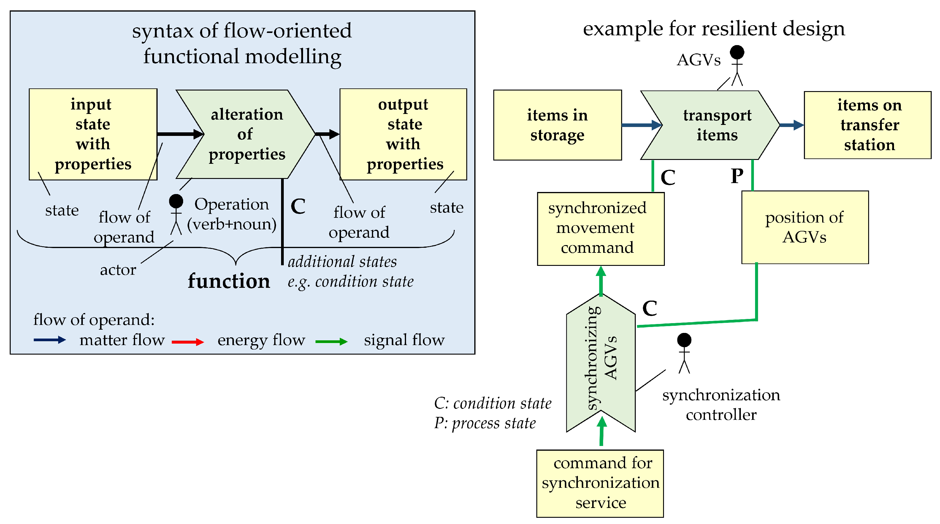 Vehicles 05 00043 g013