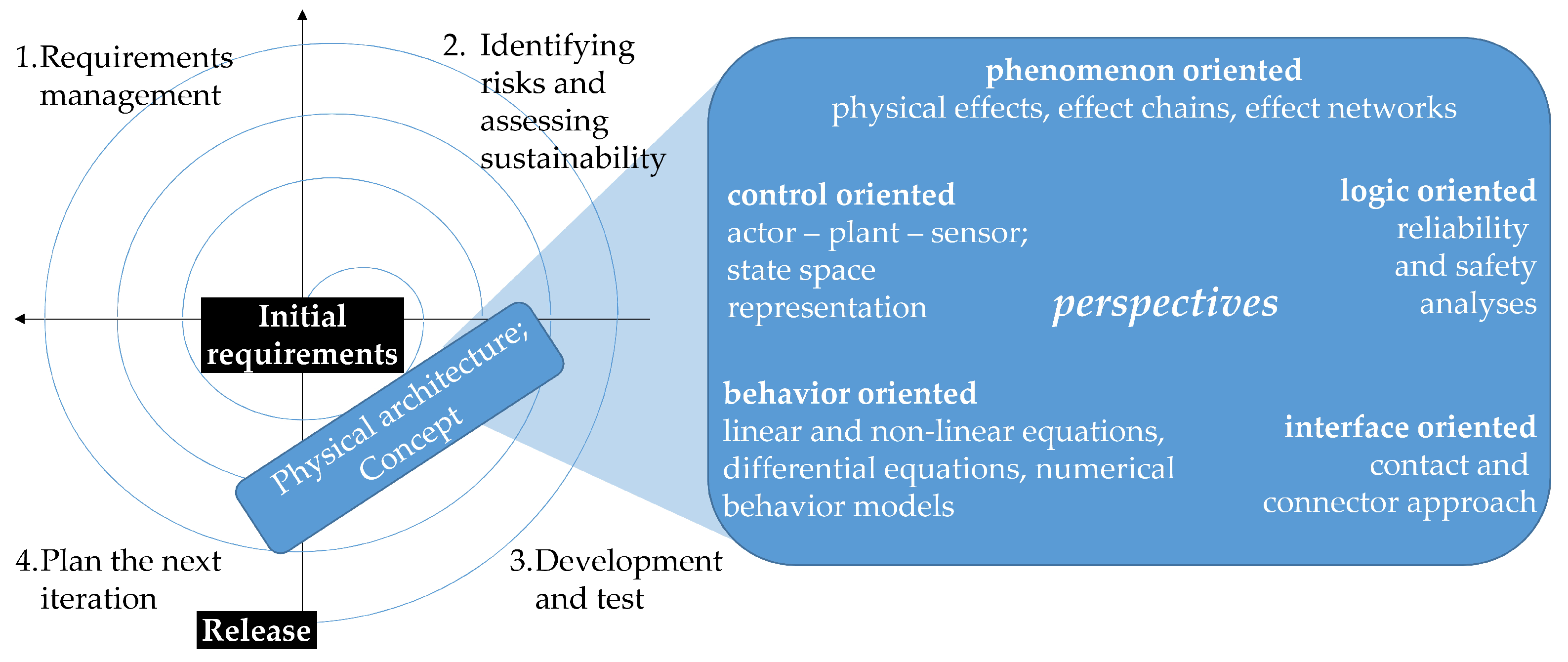 Vehicles 05 00043 g014