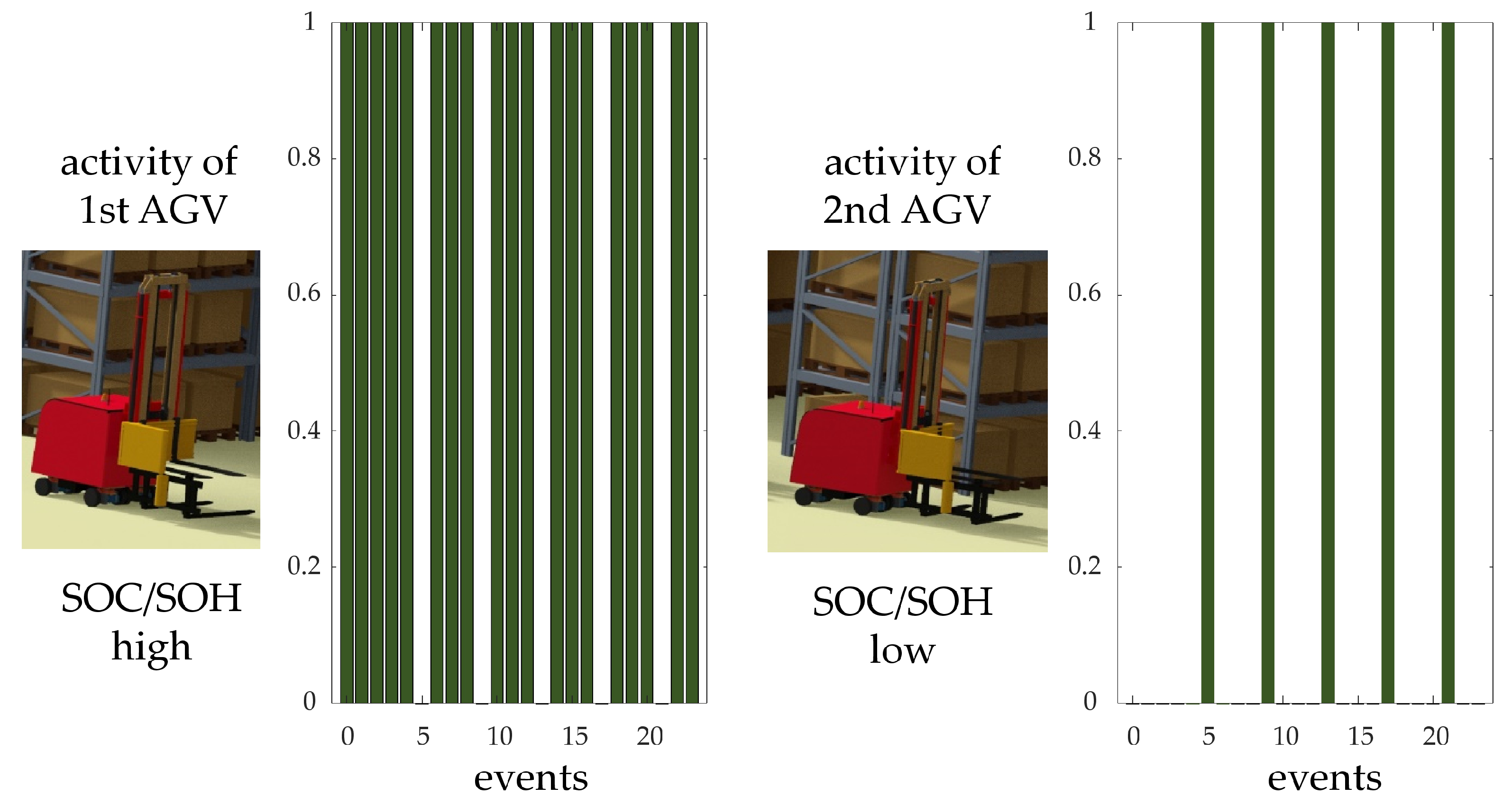 Vehicles 05 00043 g015