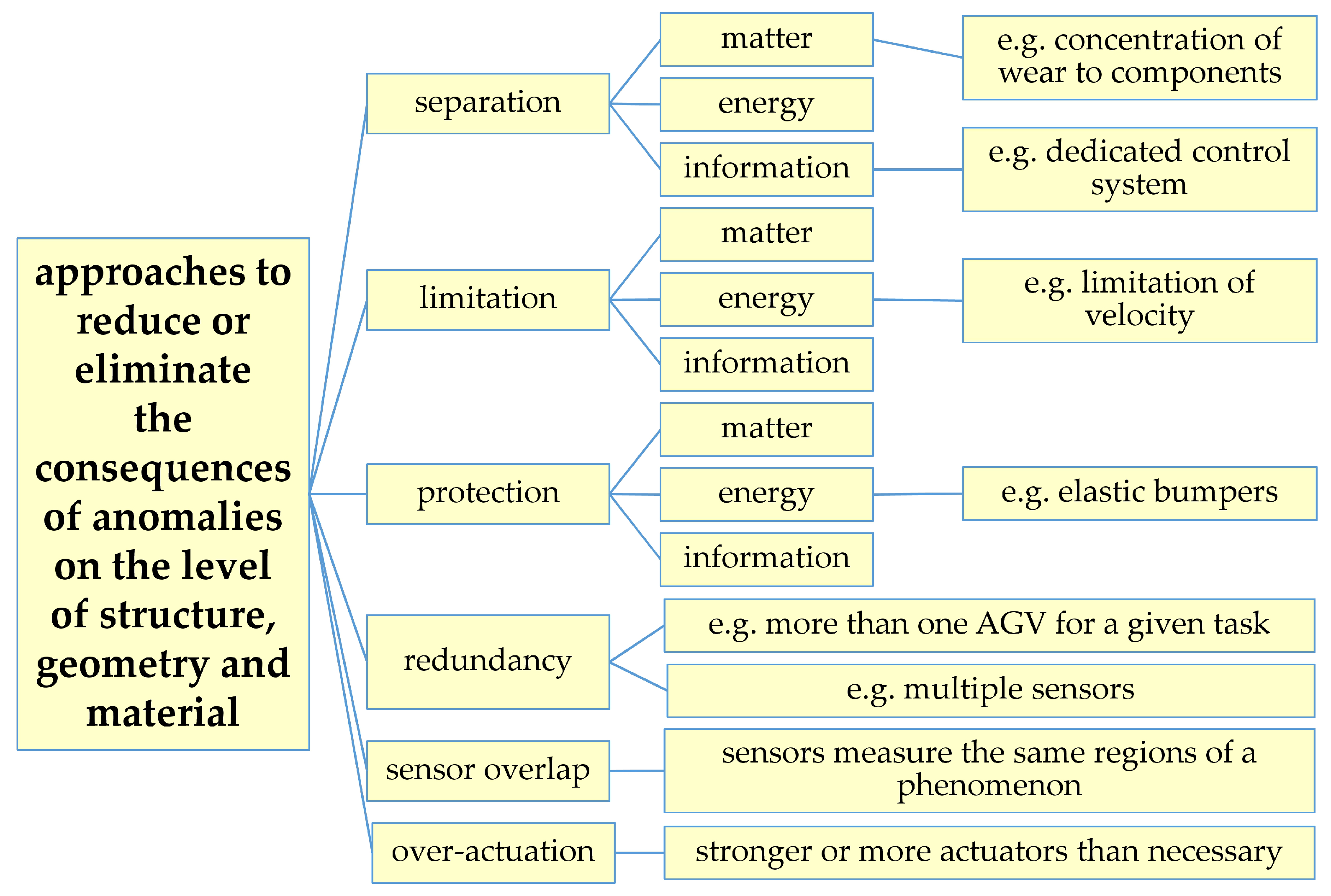 Vehicles 05 00043 g016
