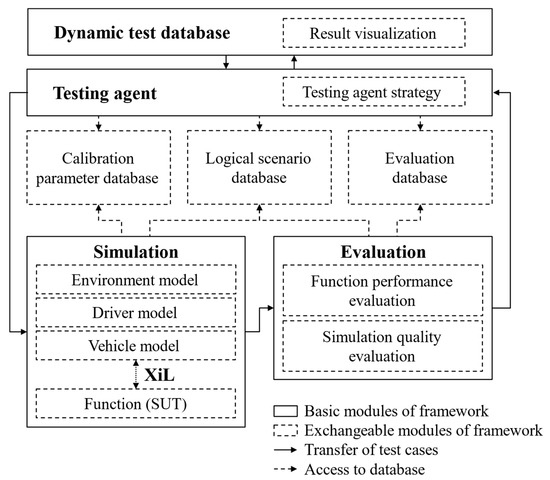 Vehicles 05 00044 g001 550