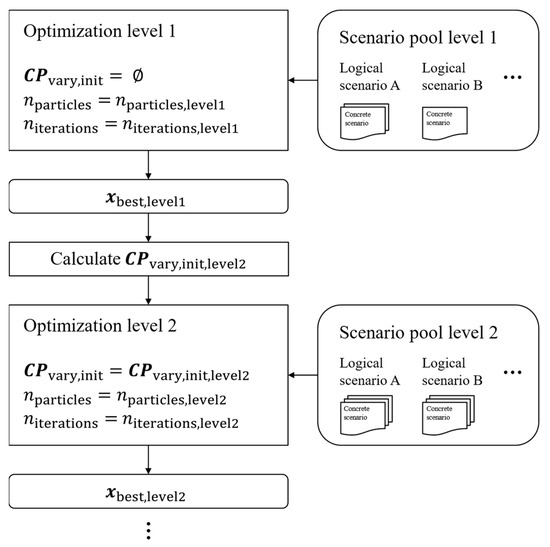 Vehicles 05 00044 g003 550