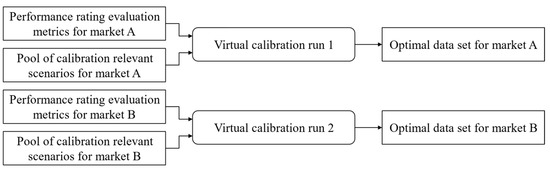 Vehicles 05 00044 g005 550