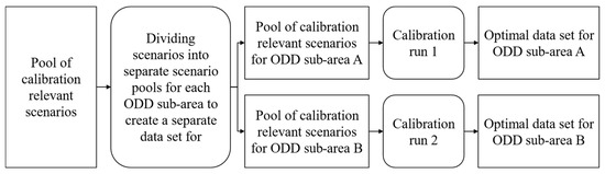 Vehicles 05 00044 g007 550