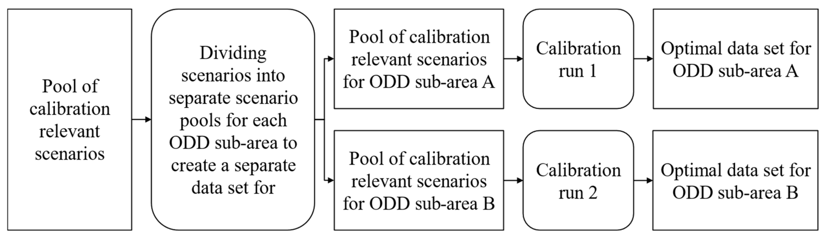 Vehicles 05 00044 g007