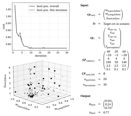 Vehicles 05 00044 g009 550
